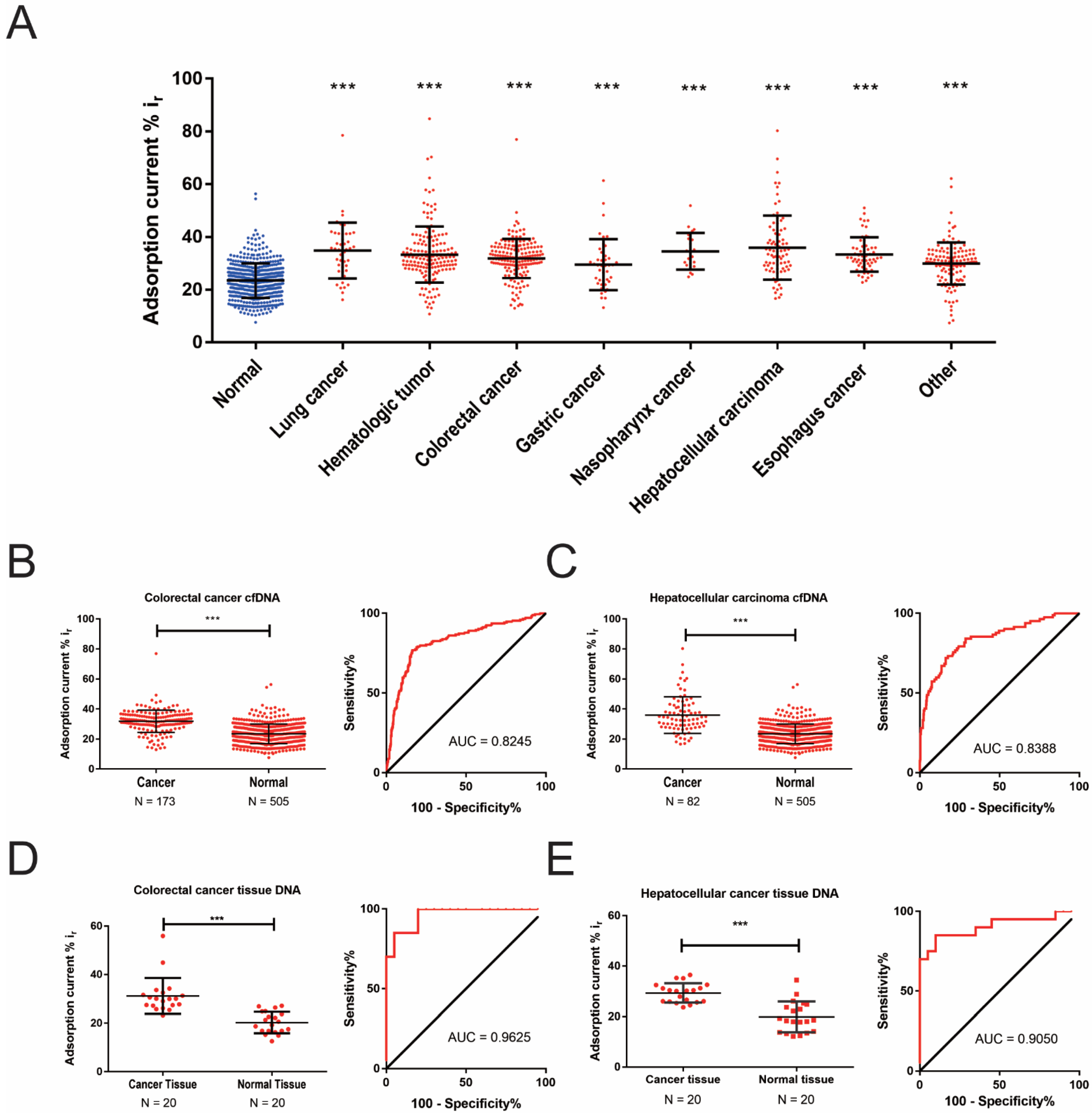 Cancers 13 00664 g003 Cancers 13 00664 g003