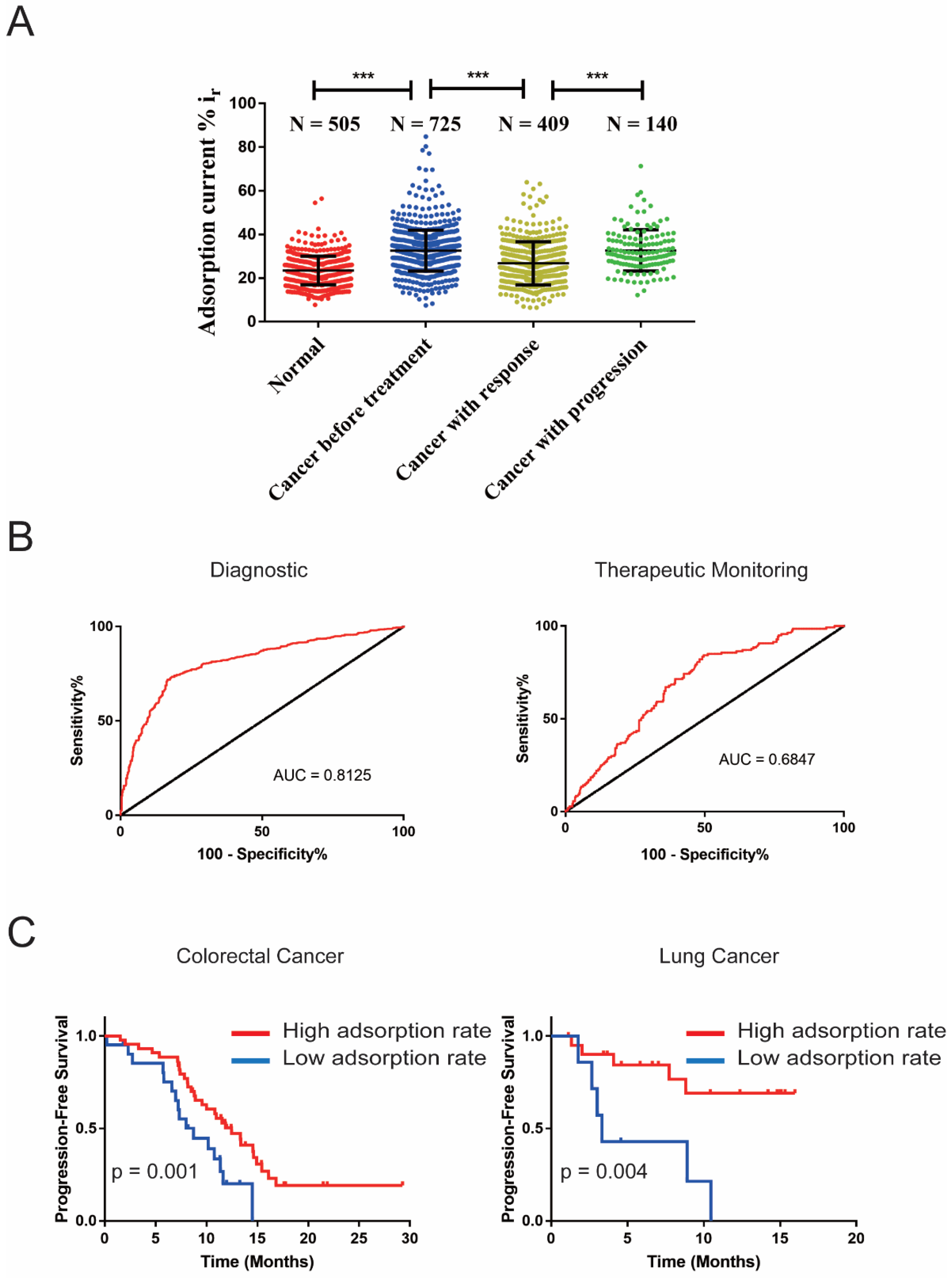 Cancers 13 00664 g004 Cancers 13 00664 g004