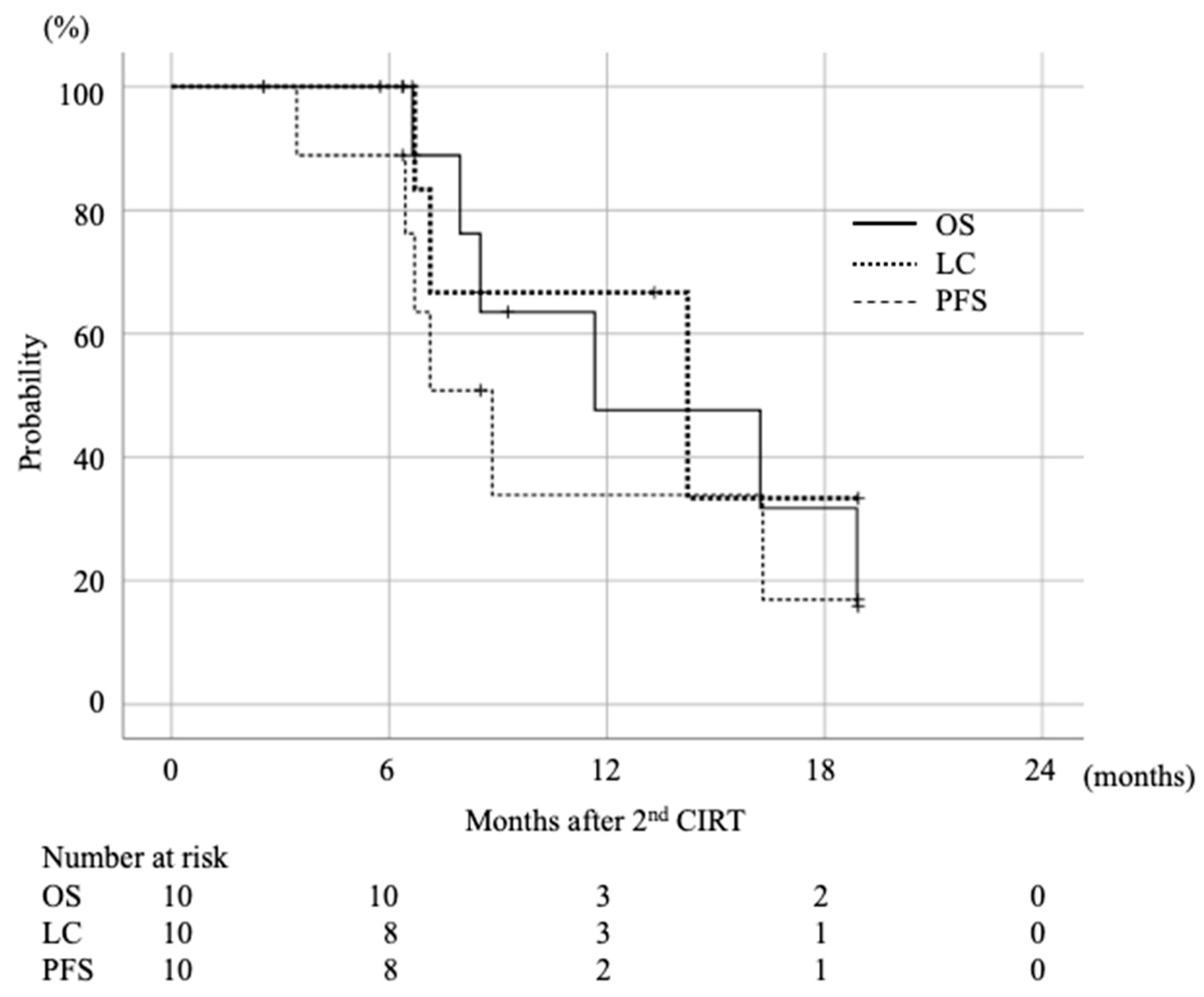 Cancers 13 00665 g002