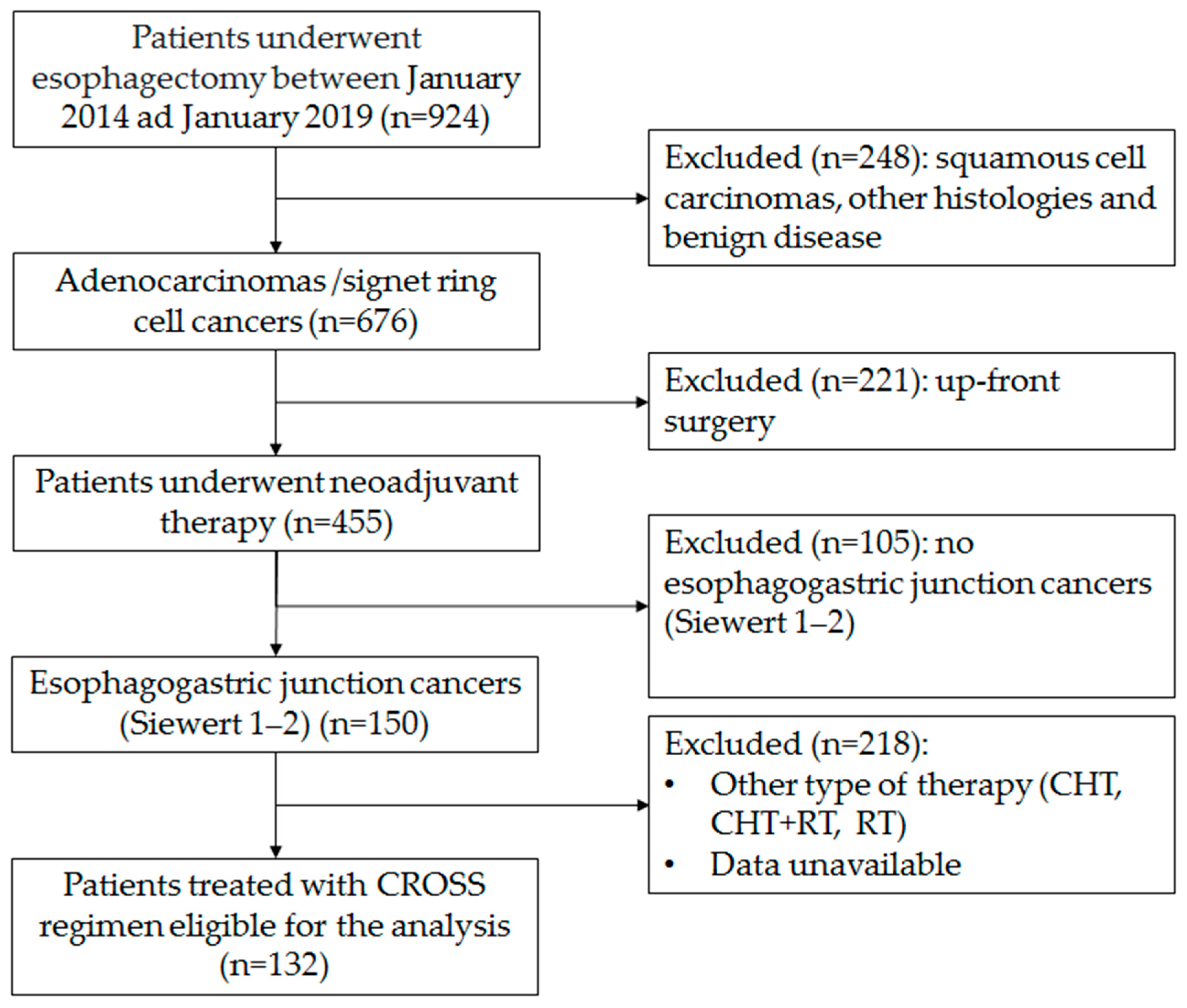 Cancers 13 00666 g006