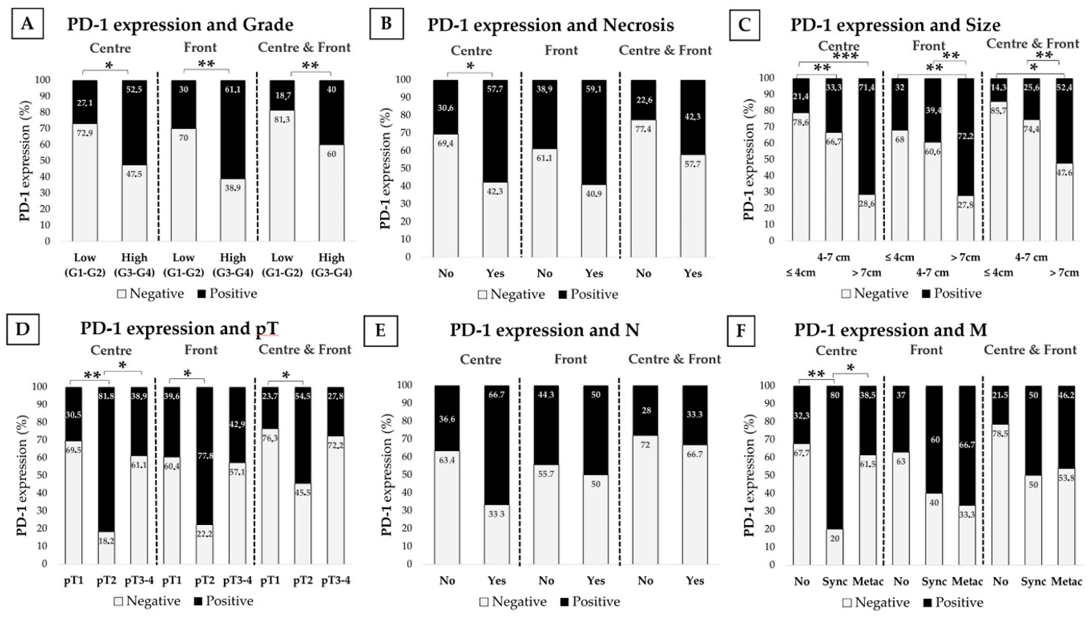 Cancers 13 00667 g003