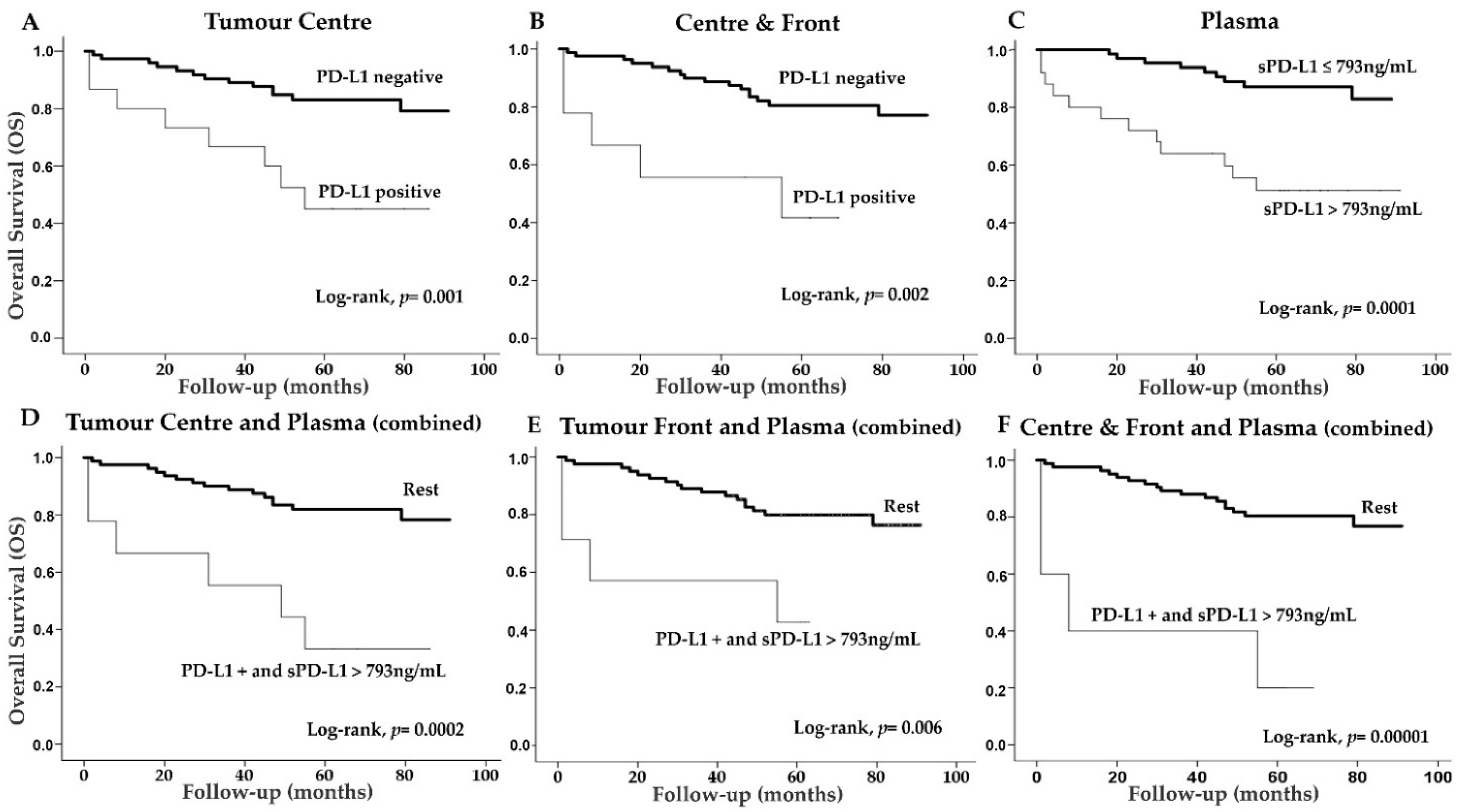 Cancers 13 00667 g004