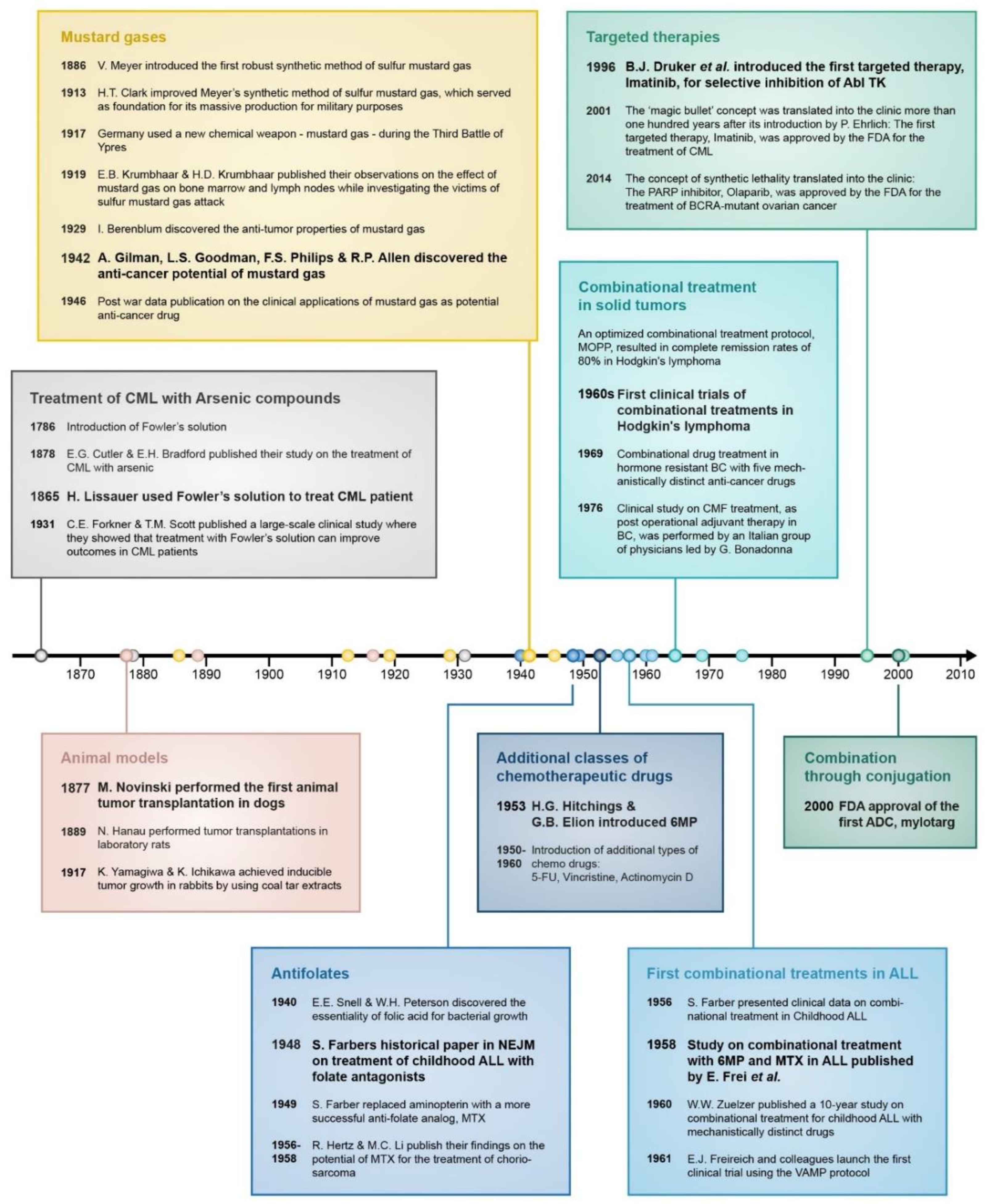 Cancers 13 00669 g002