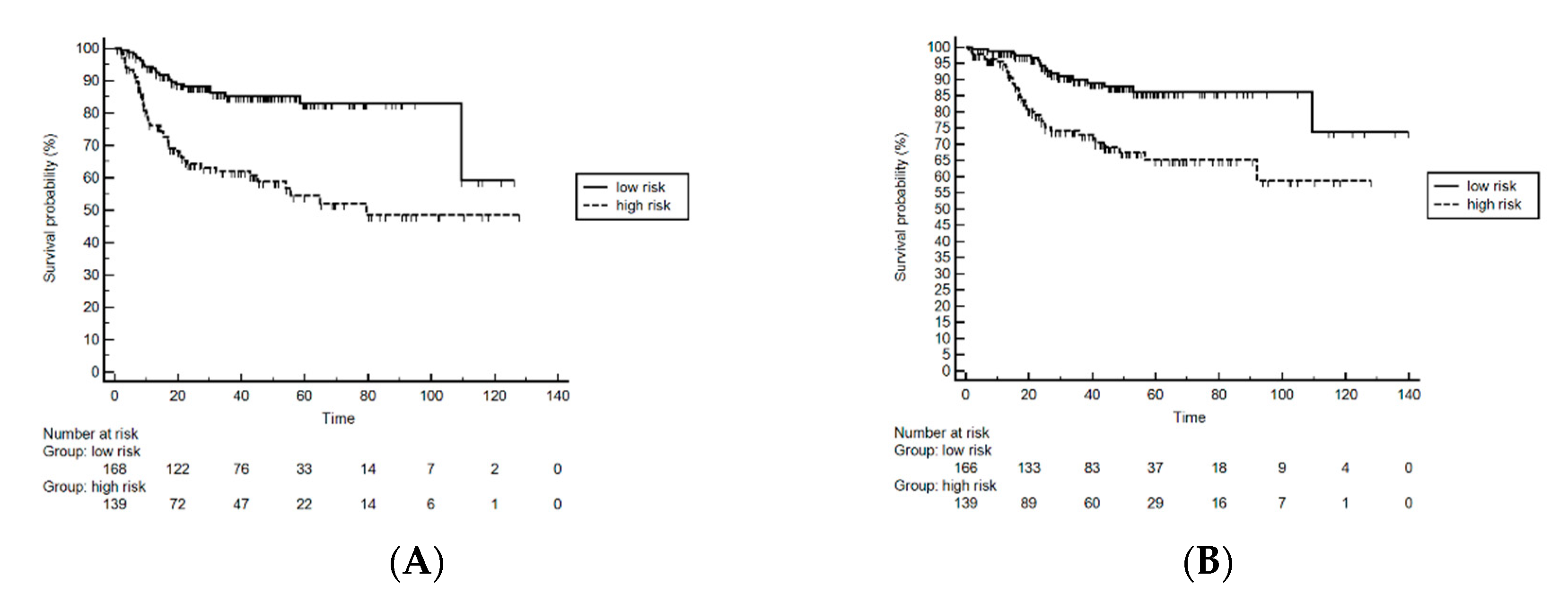 Cancers 13 00671 g001