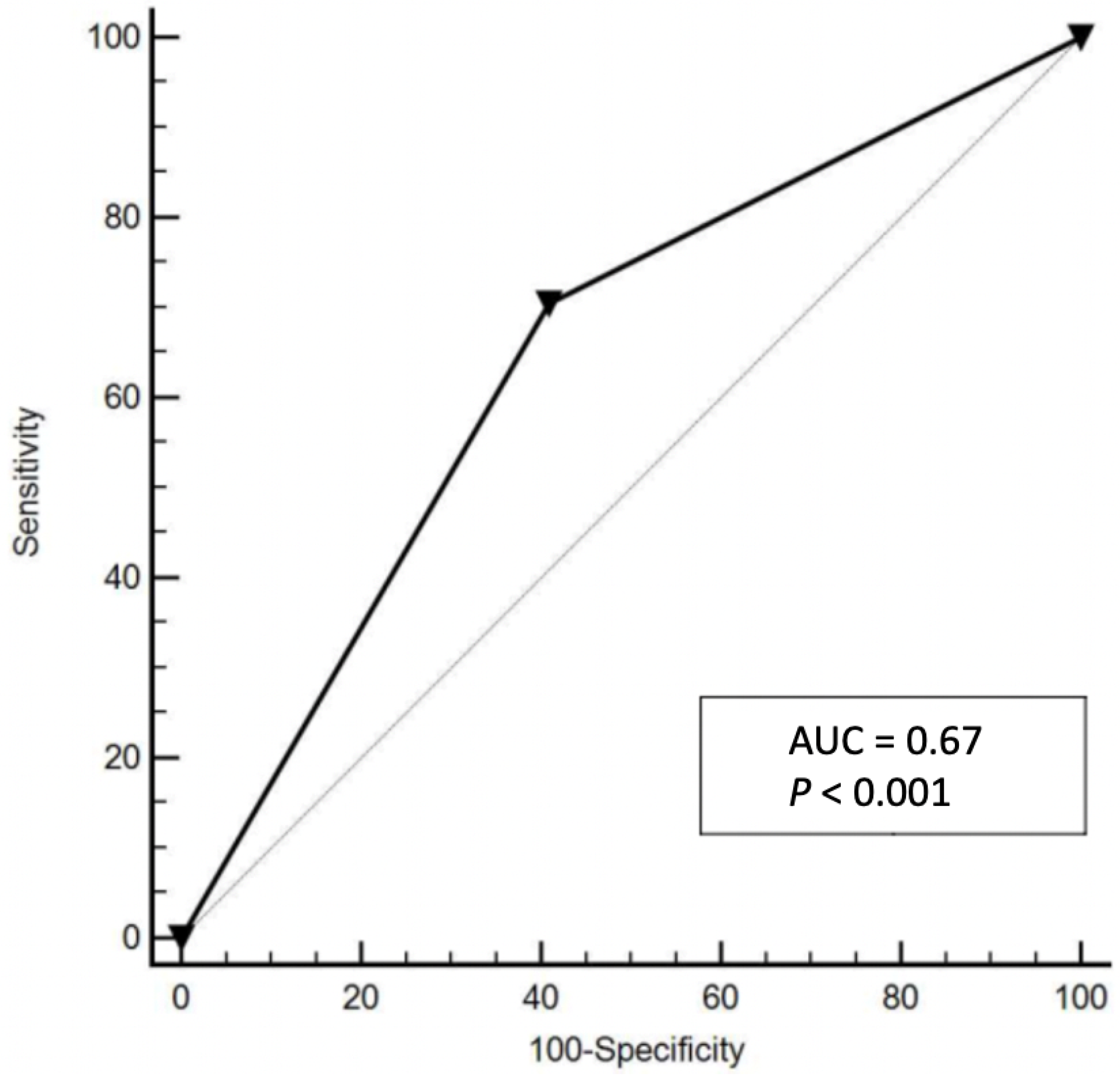Cancers 13 00671 g002