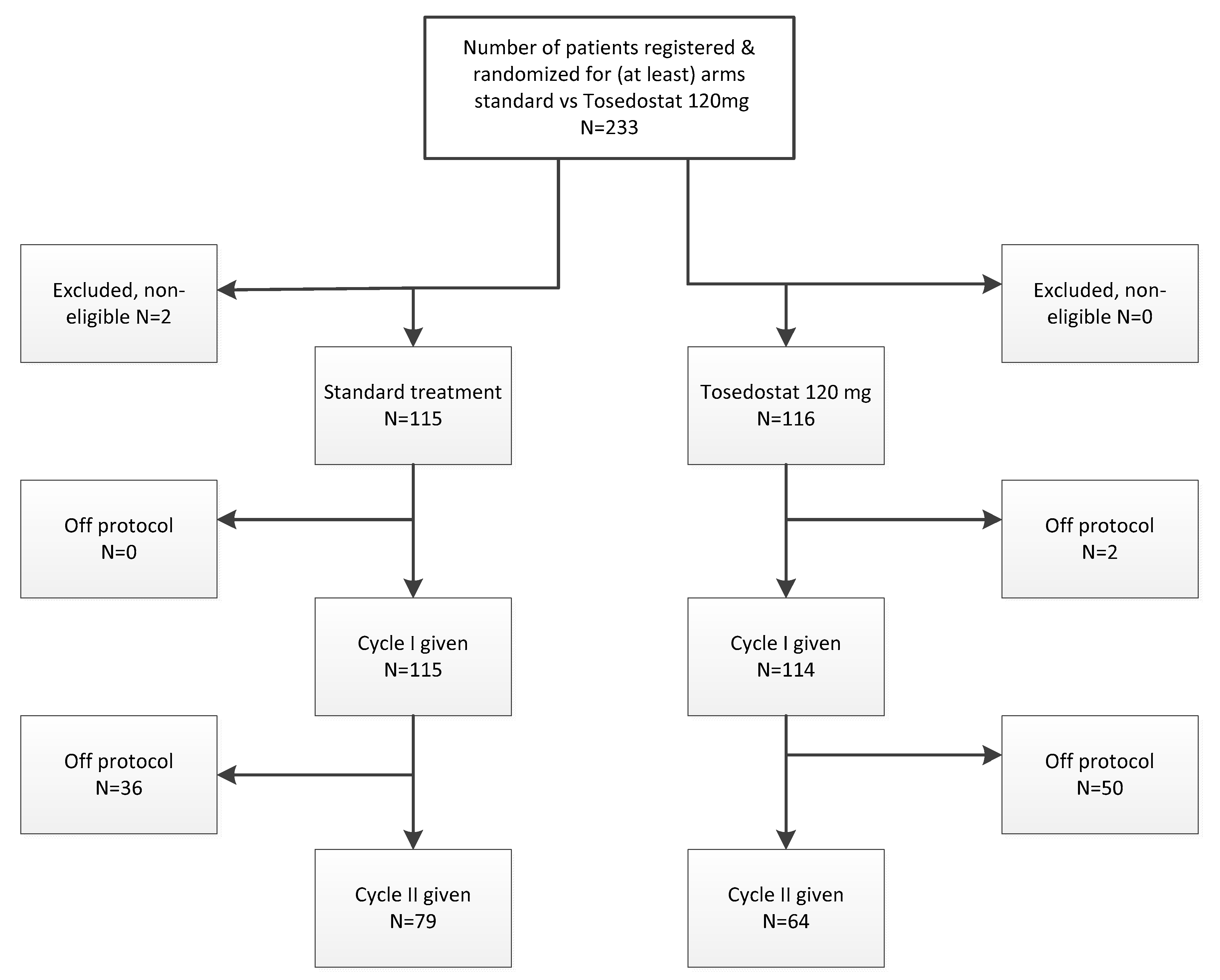 Cancers 13 00672 g001 Cancers 13 00672 g001