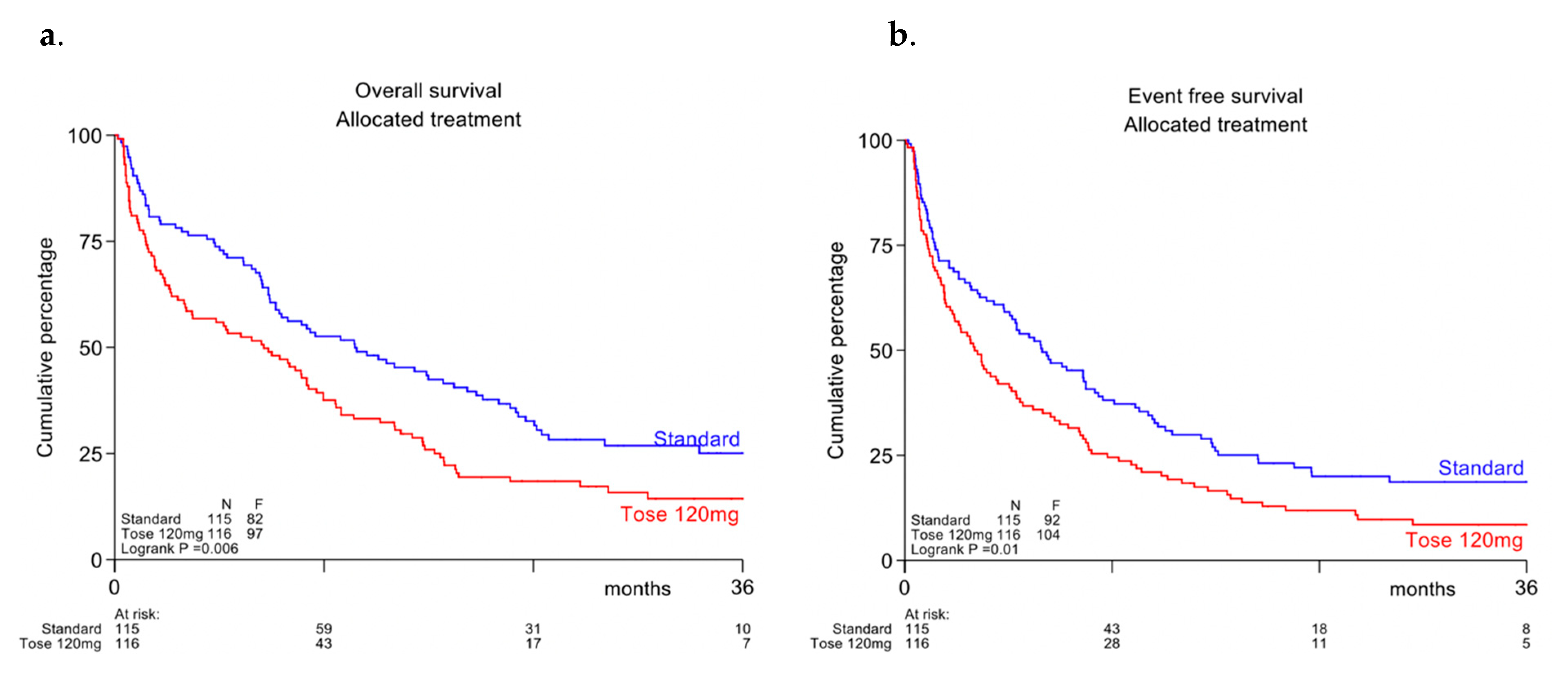 Cancers 13 00672 g002 Cancers 13 00672 g002