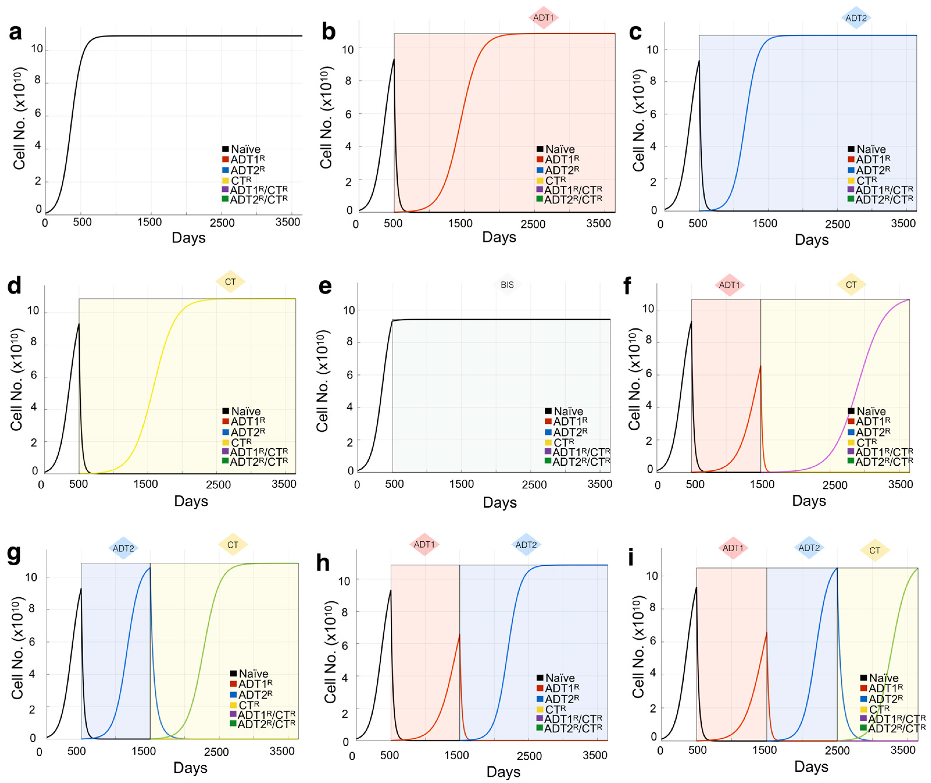 Cancers 13 00677 g002