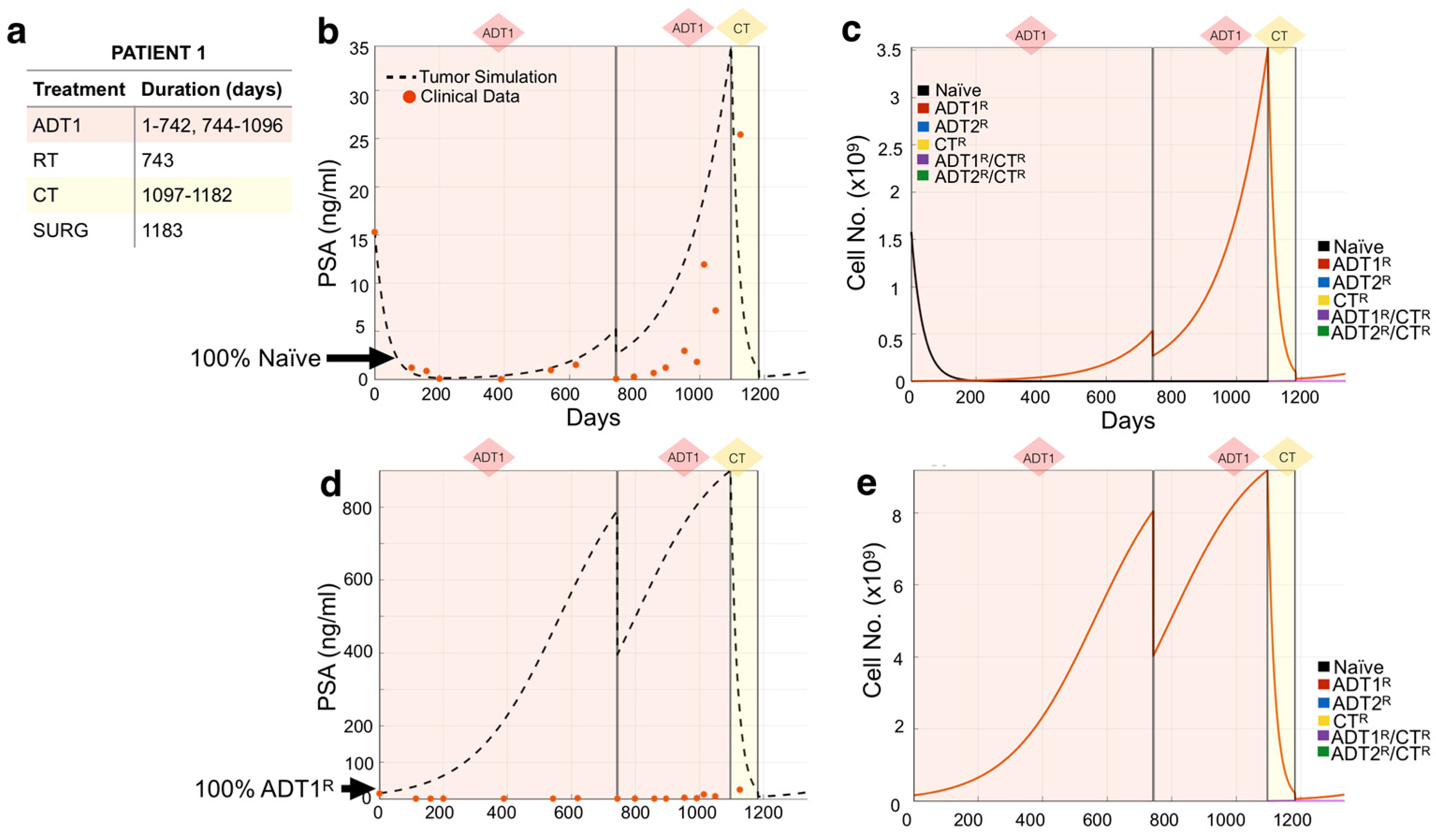 Cancers 13 00677 g003
