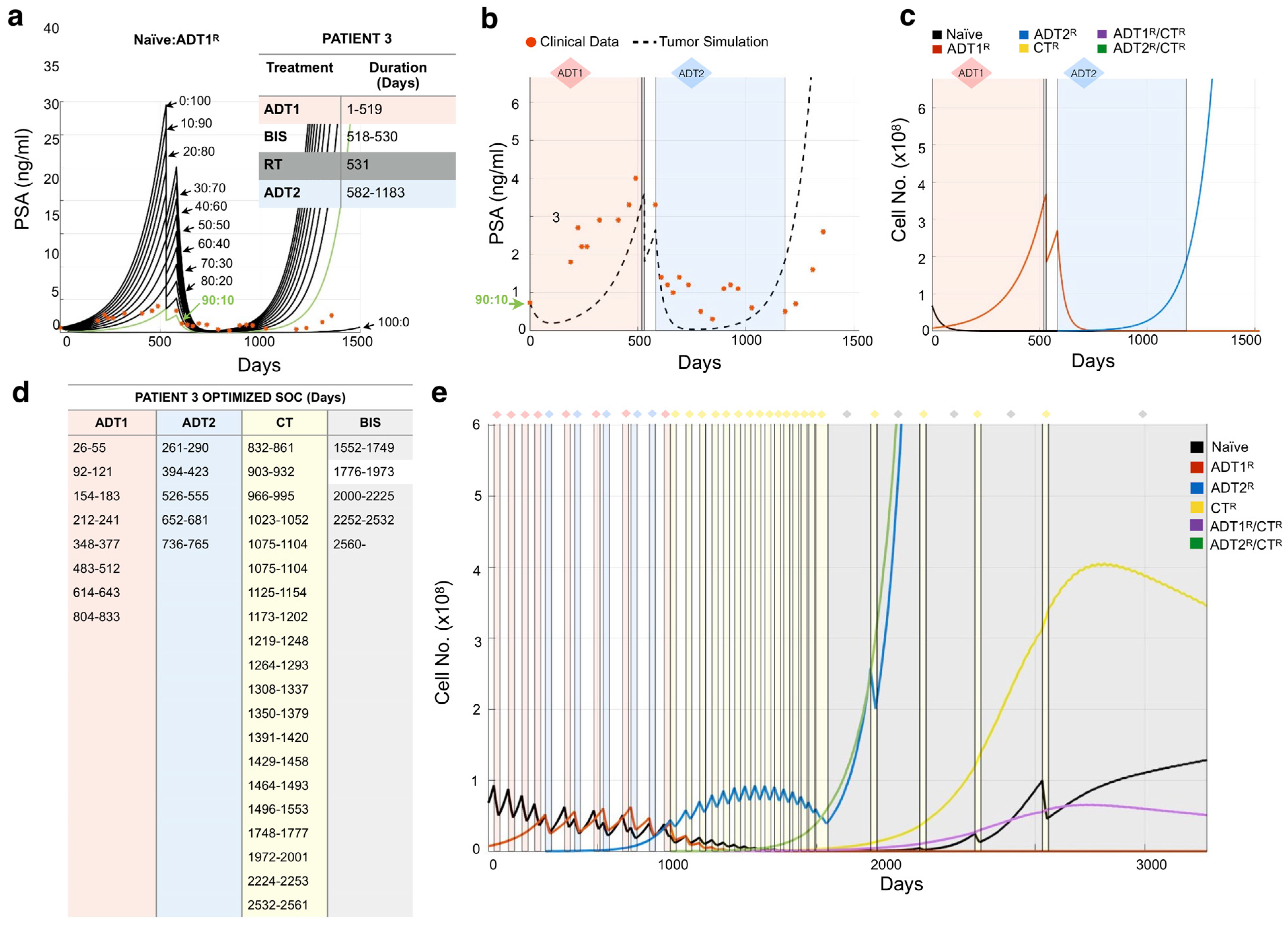 Cancers 13 00677 g005