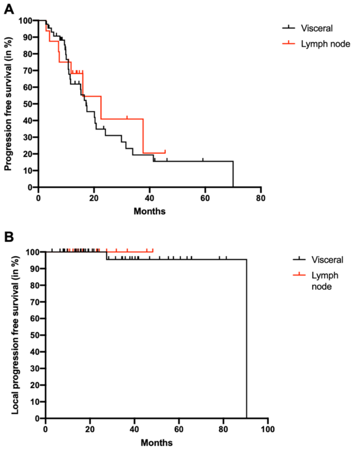 Cancers 13 00680 g001