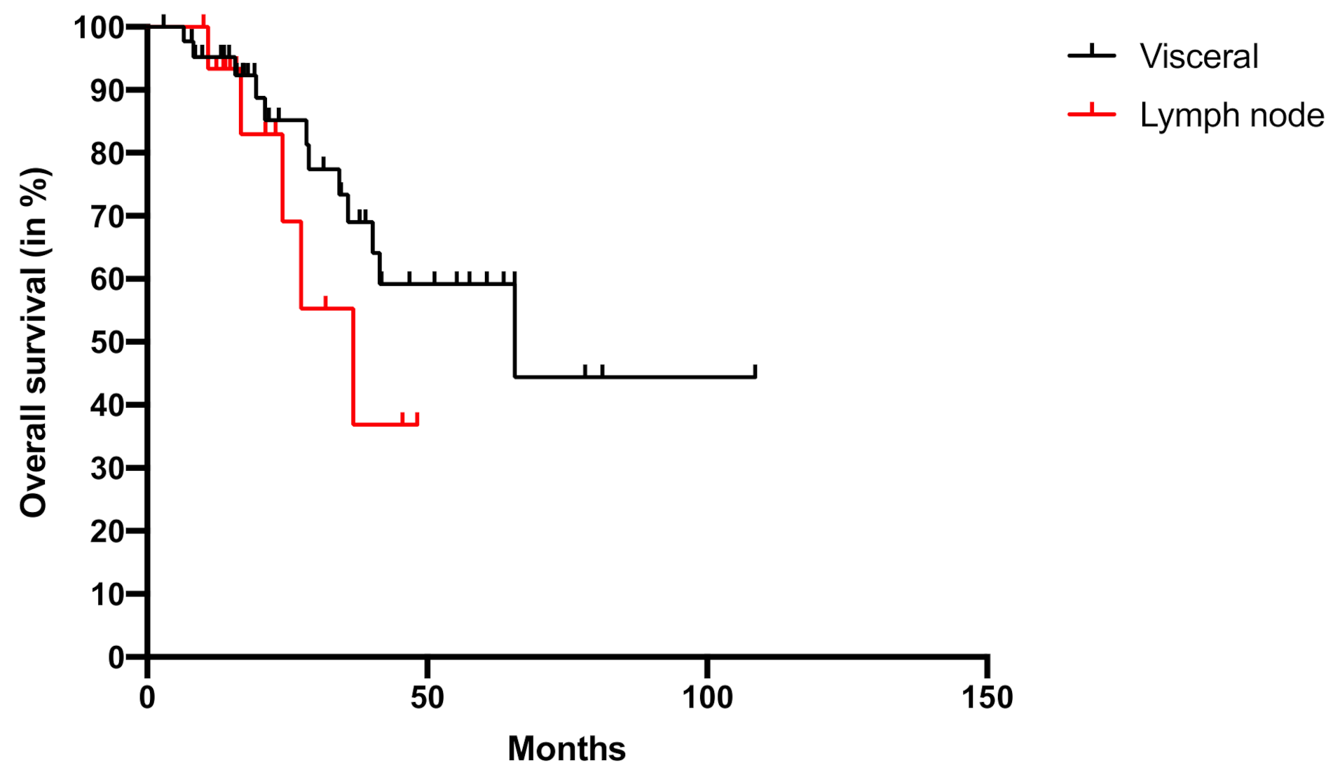 Cancers 13 00680 g002