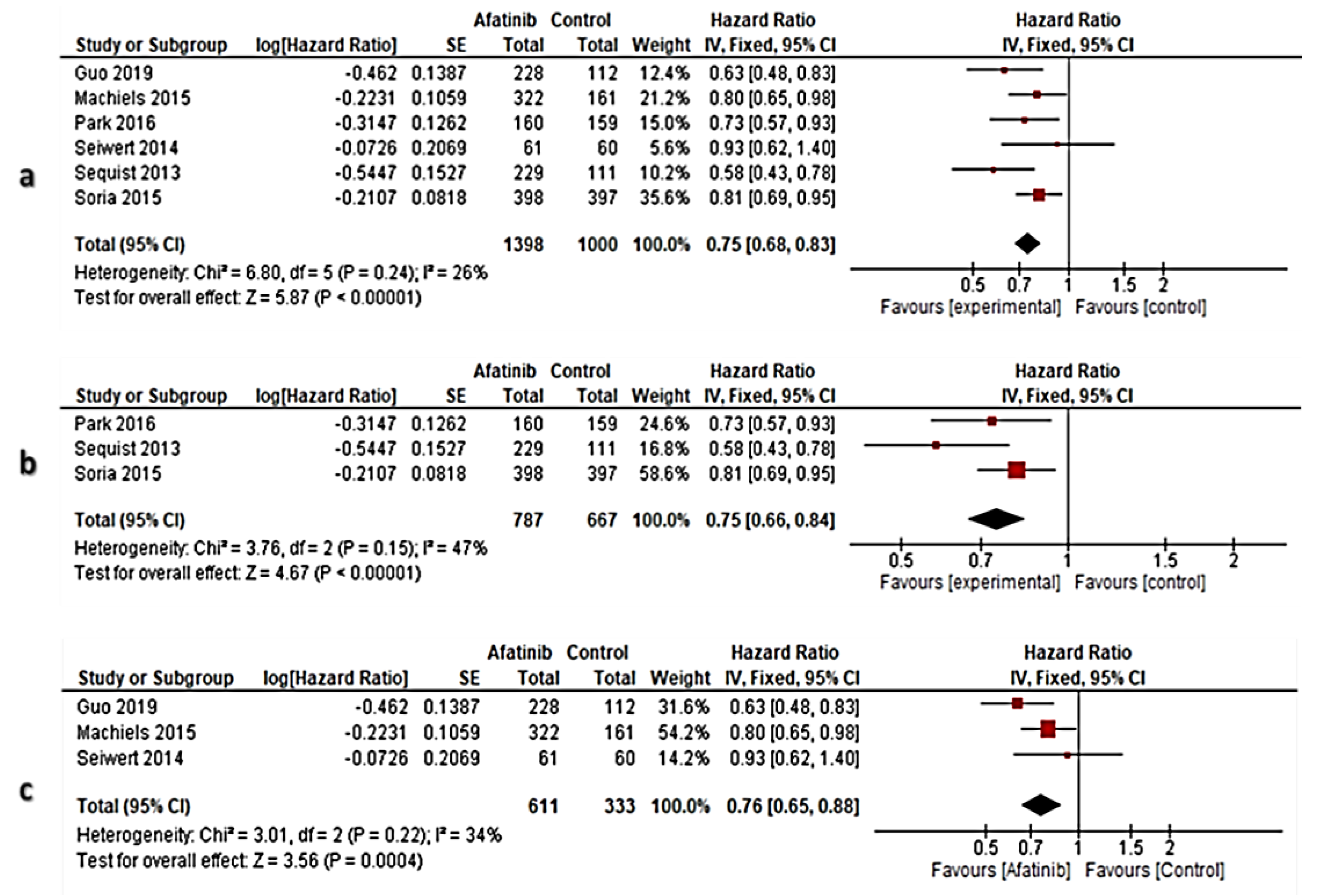 Cancers 13 00688 g005