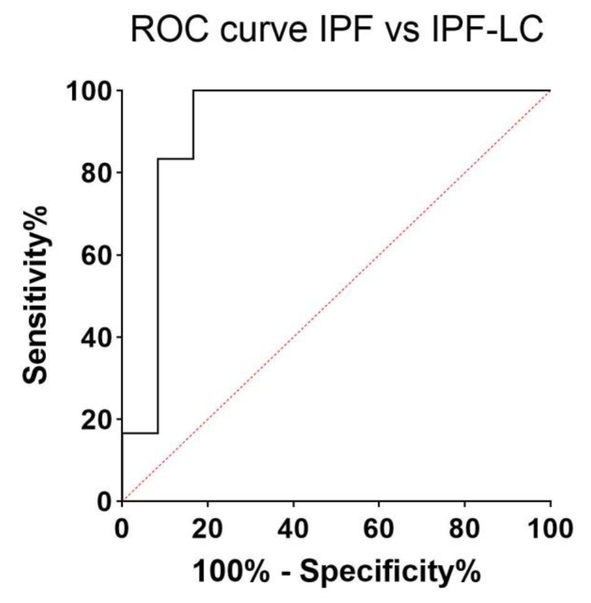 Cancers 13 00689 g002