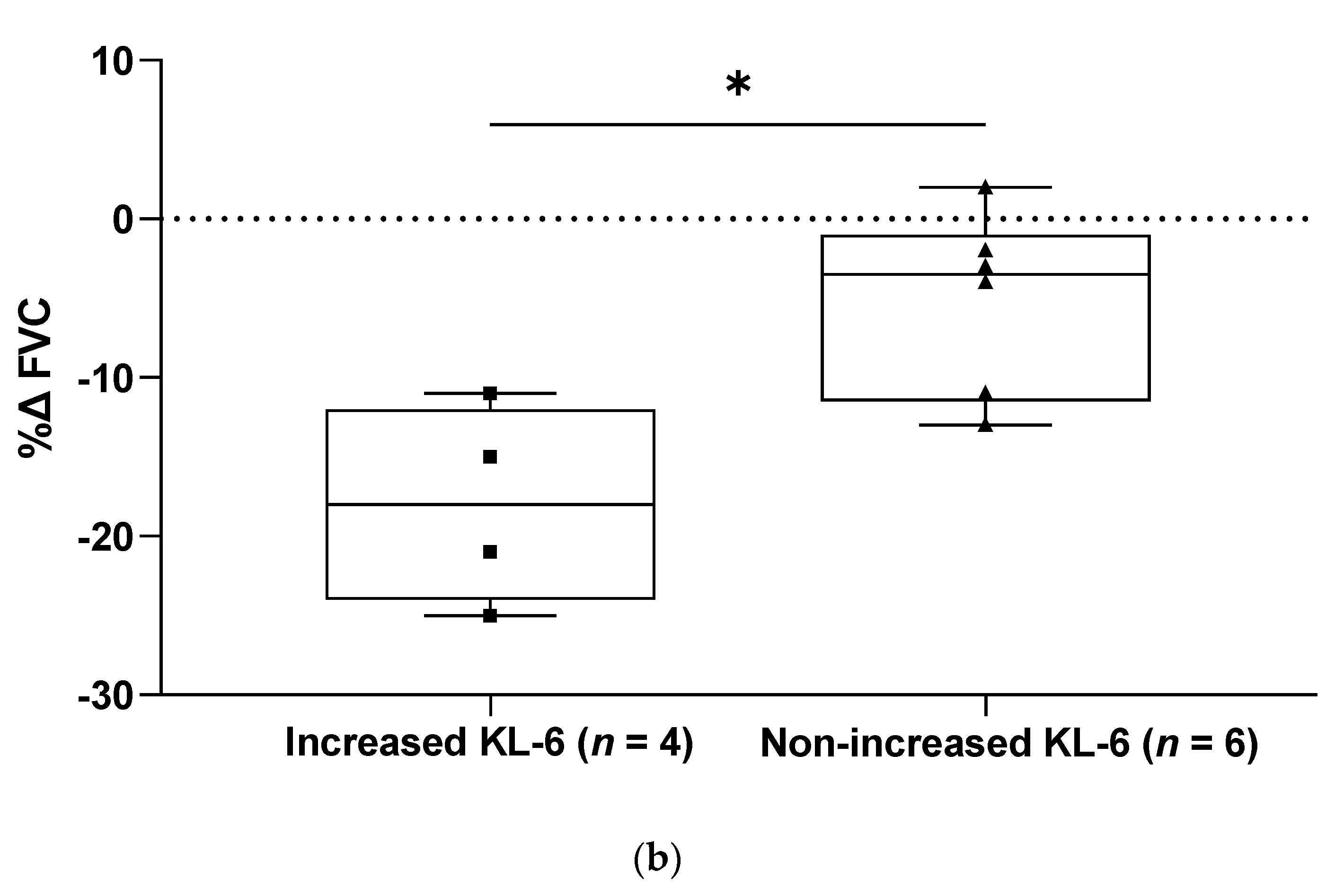 Cancers 13 00689 g003b