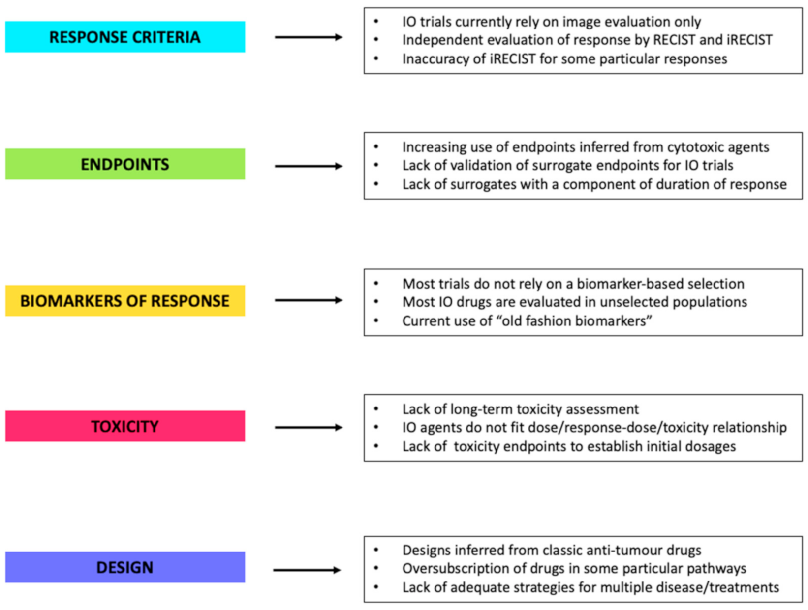 Cancers 13 00691 g001