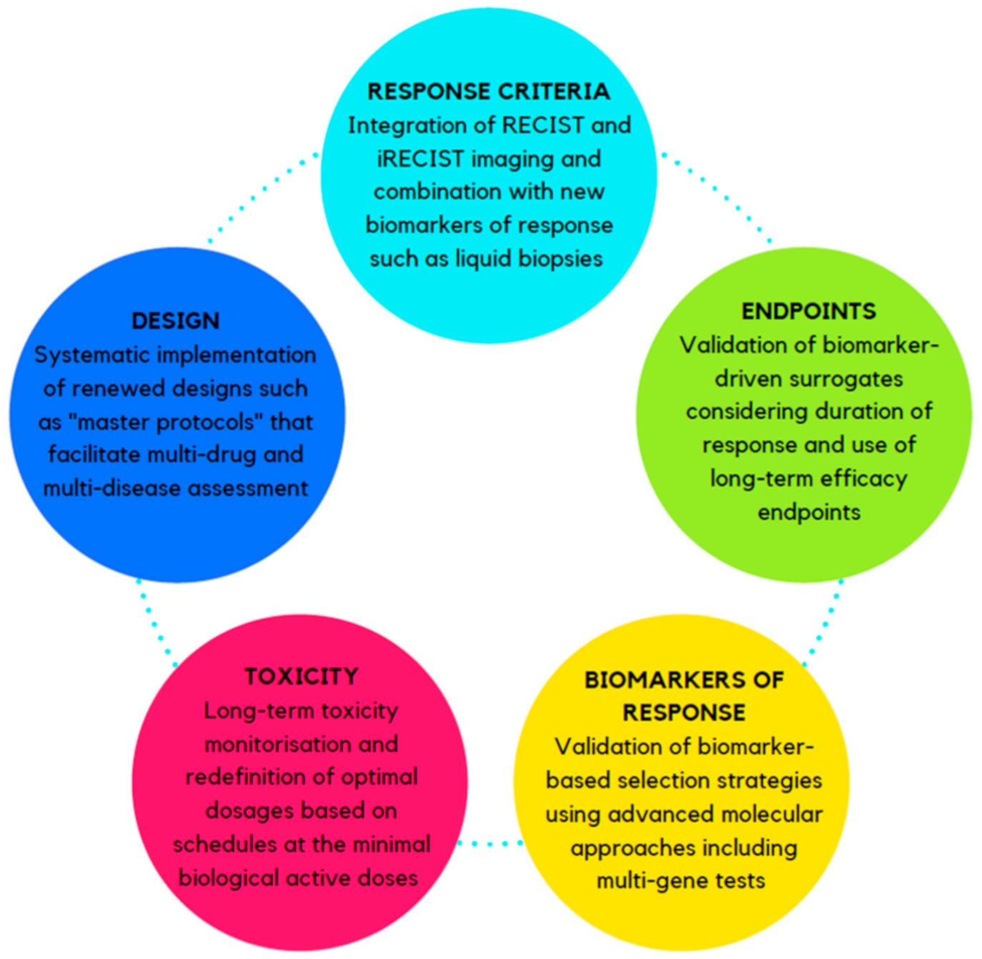 Cancers 13 00691 g002