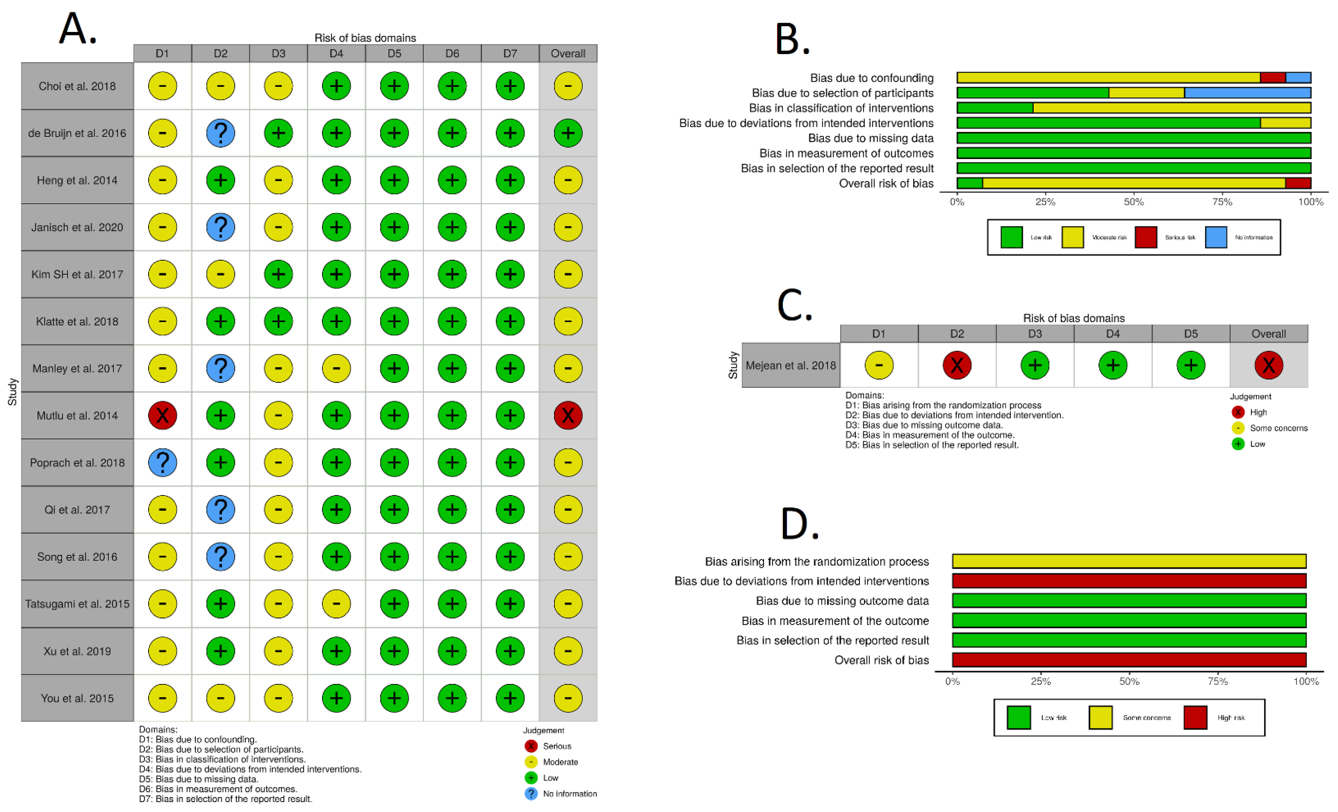 Cancers 13 00695 g002