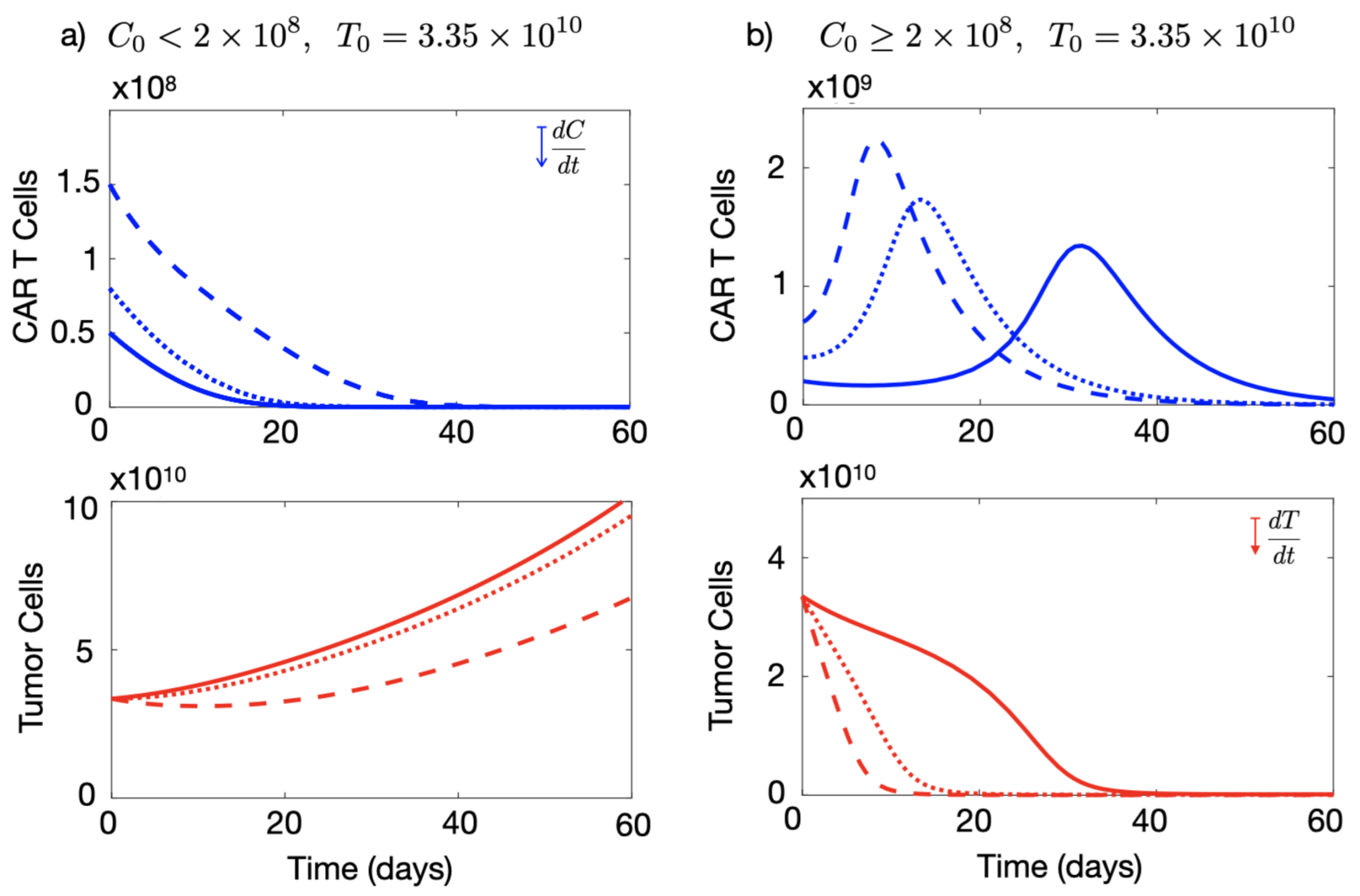 Cancers 13 00703 g003