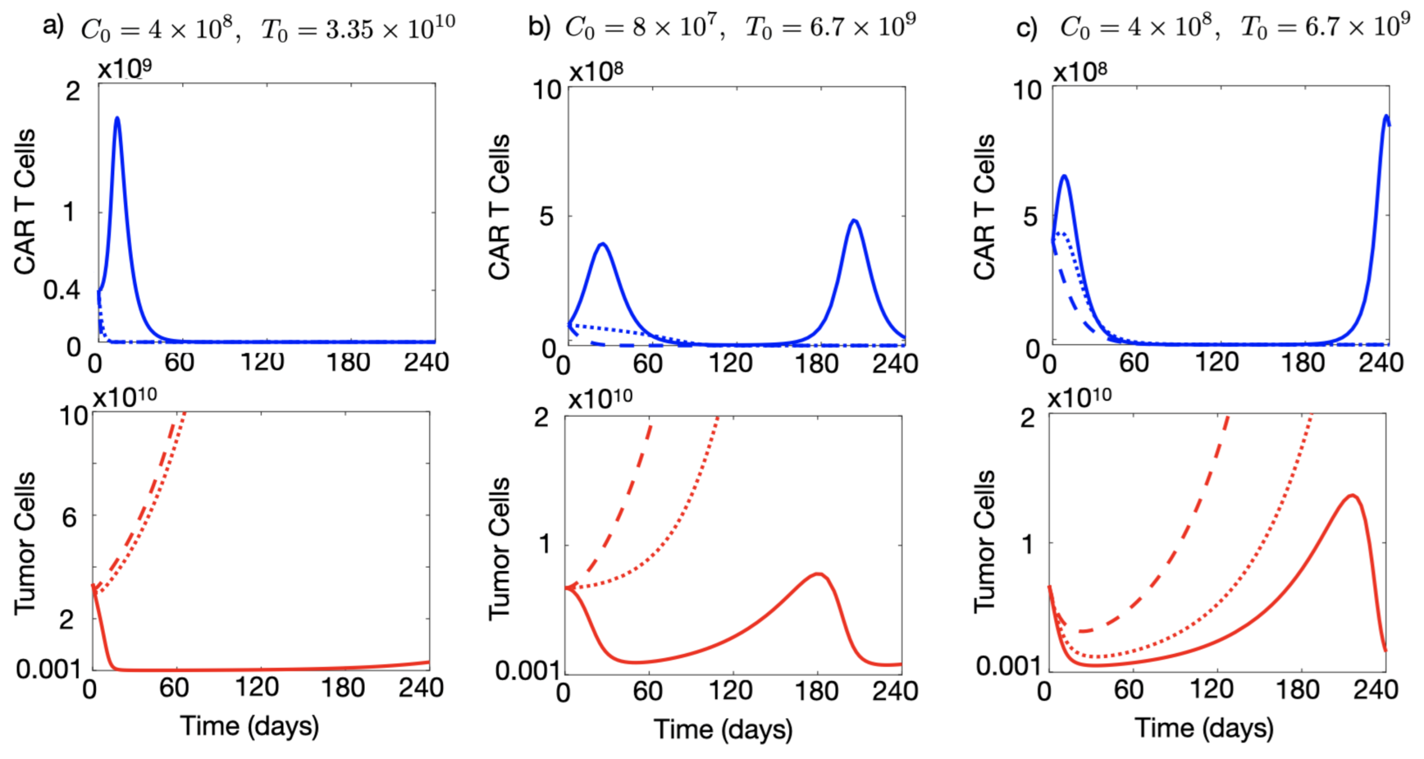 Cancers 13 00703 g004