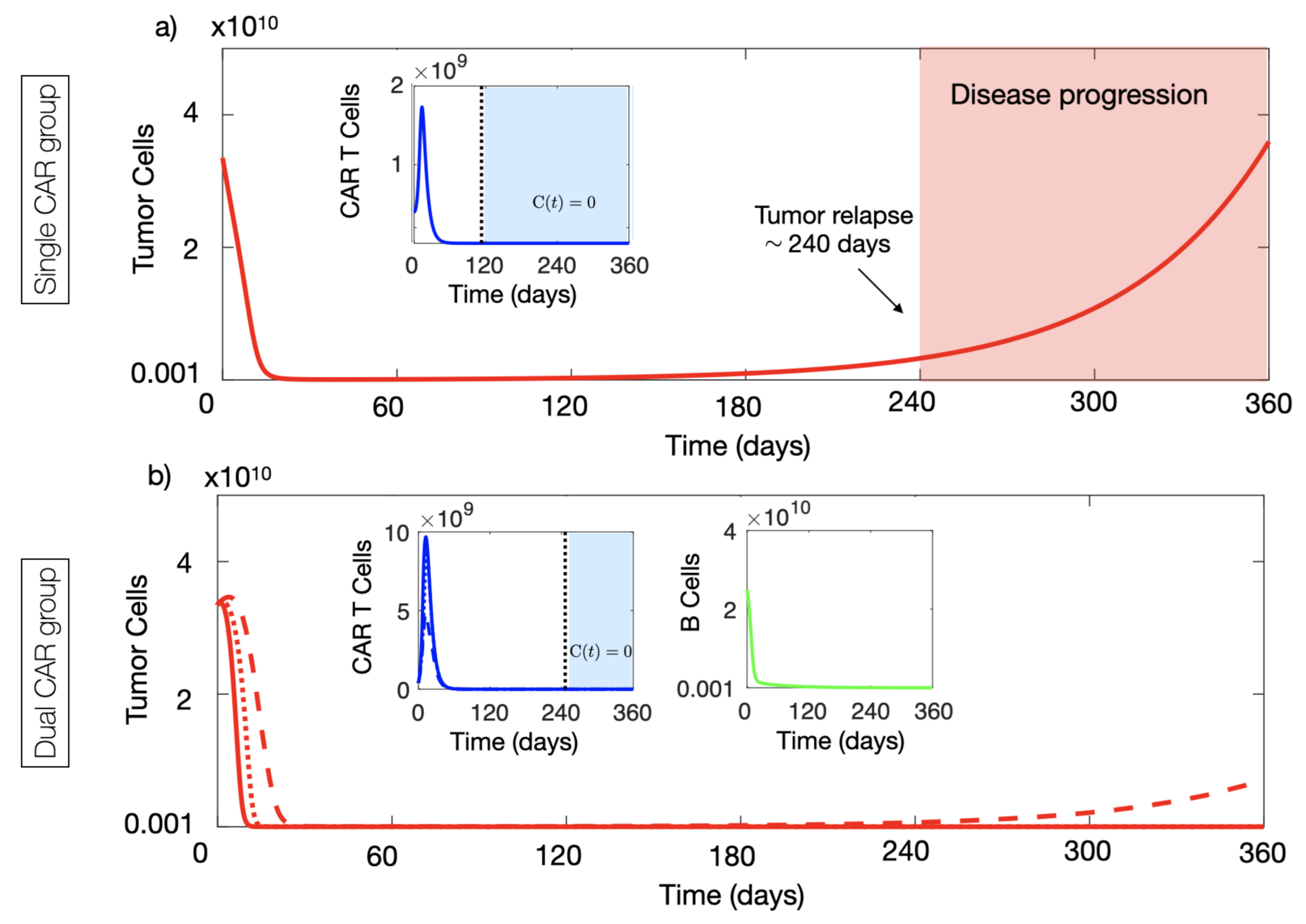 Cancers 13 00703 g005