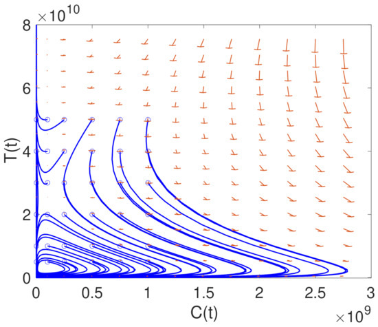 Cancers 13 00703 g0a1