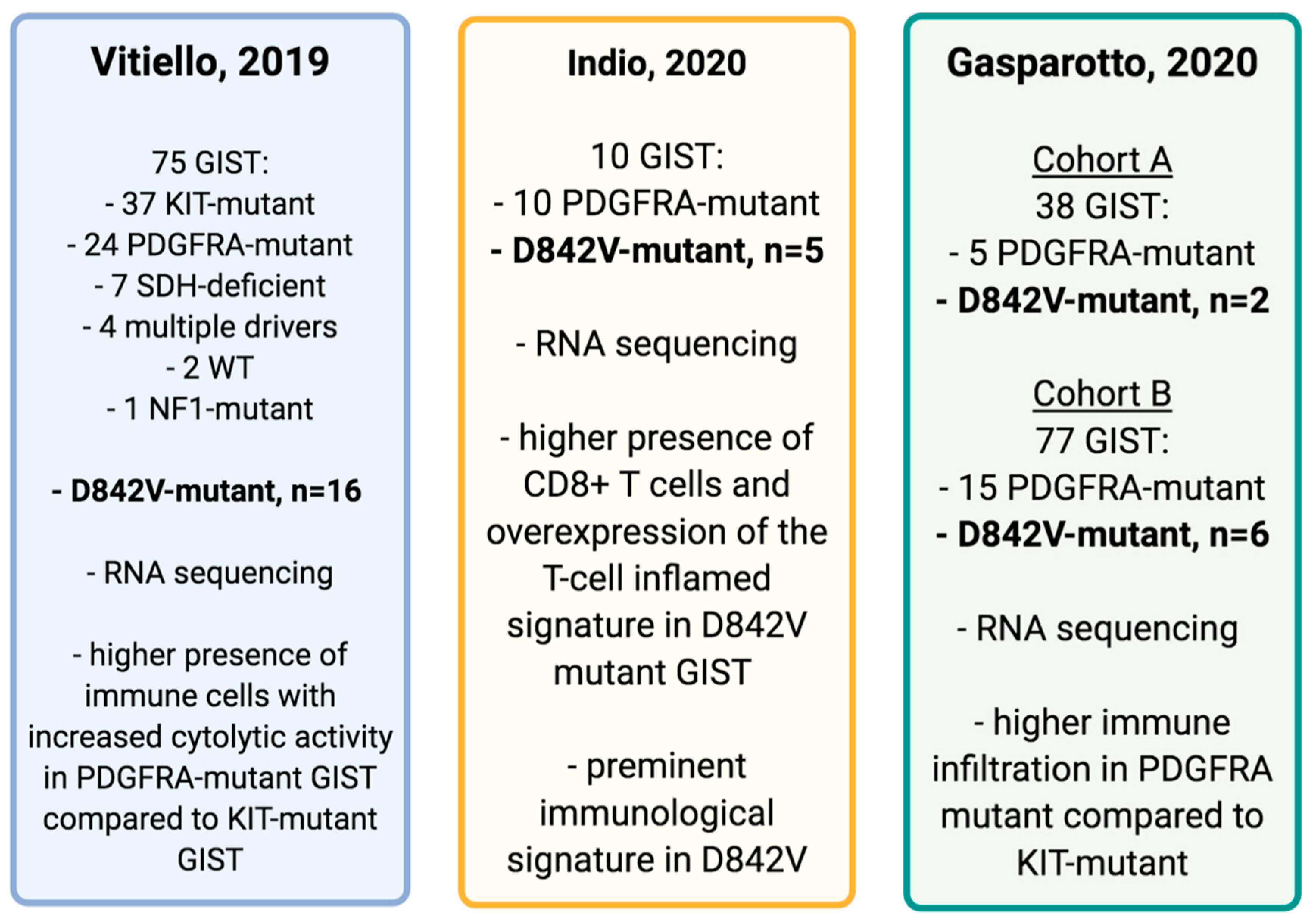 Cancers 13 00705 g002 Cancers 13 00705 g002