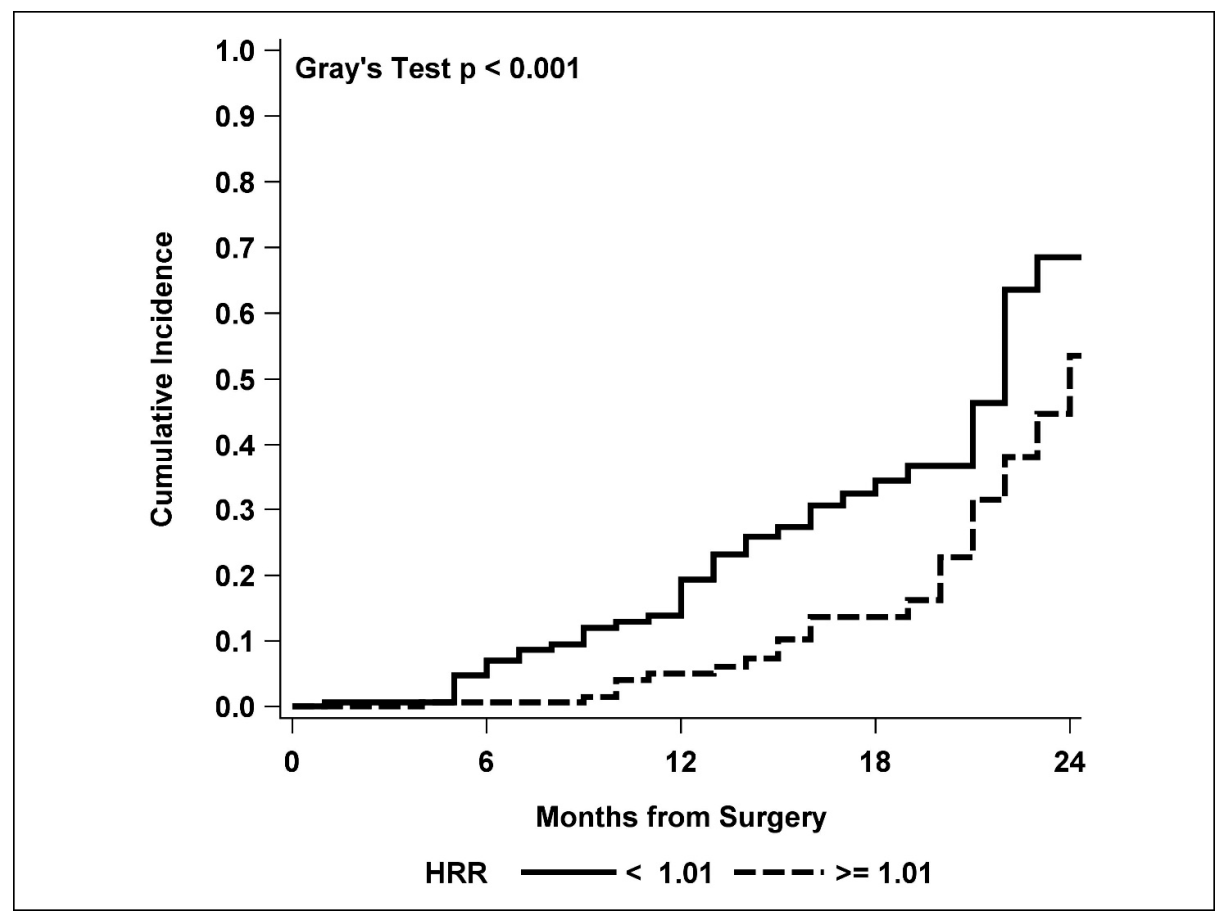 Cancers 13 00710 g001