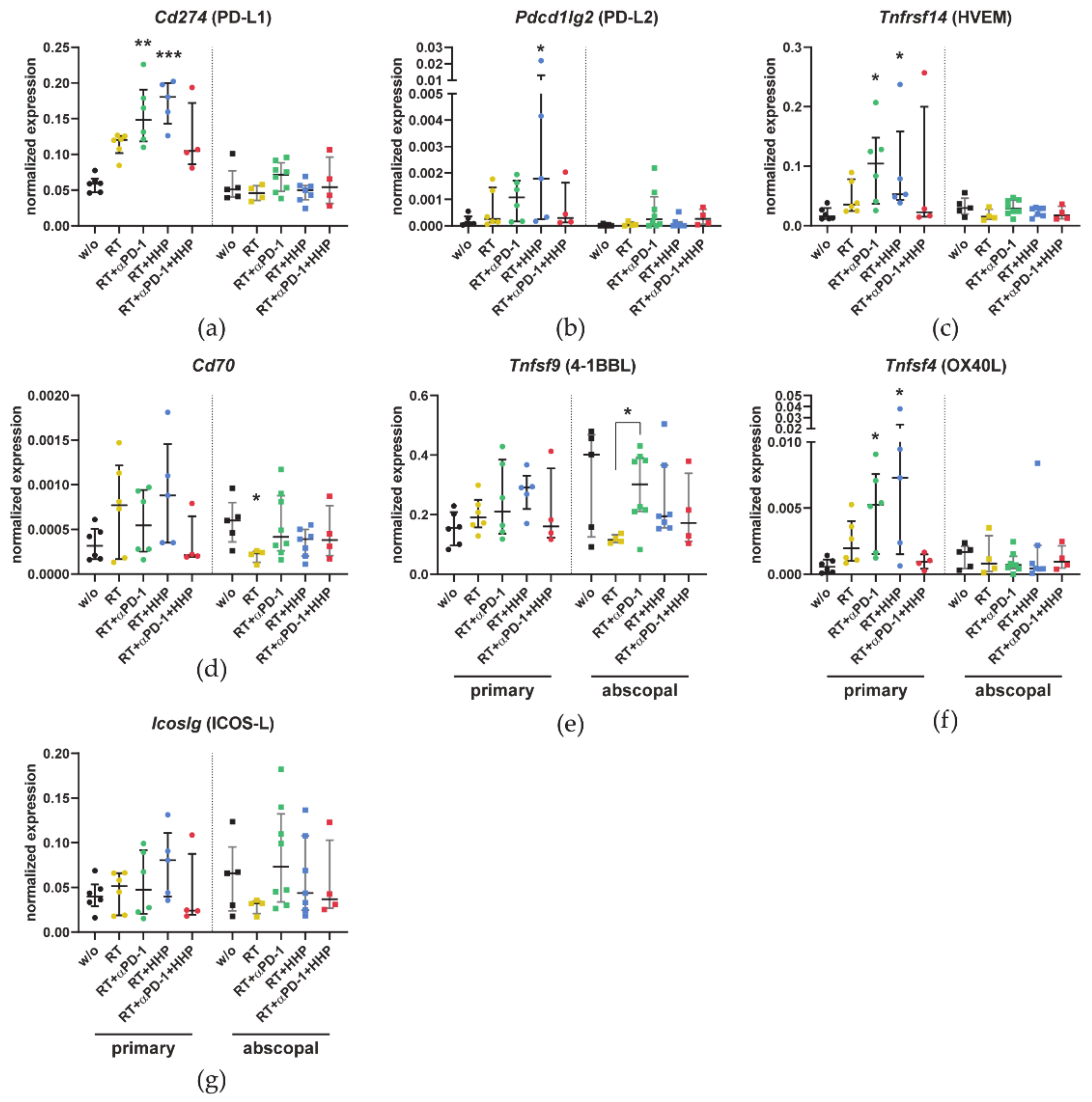 Cancers 13 00714 g007