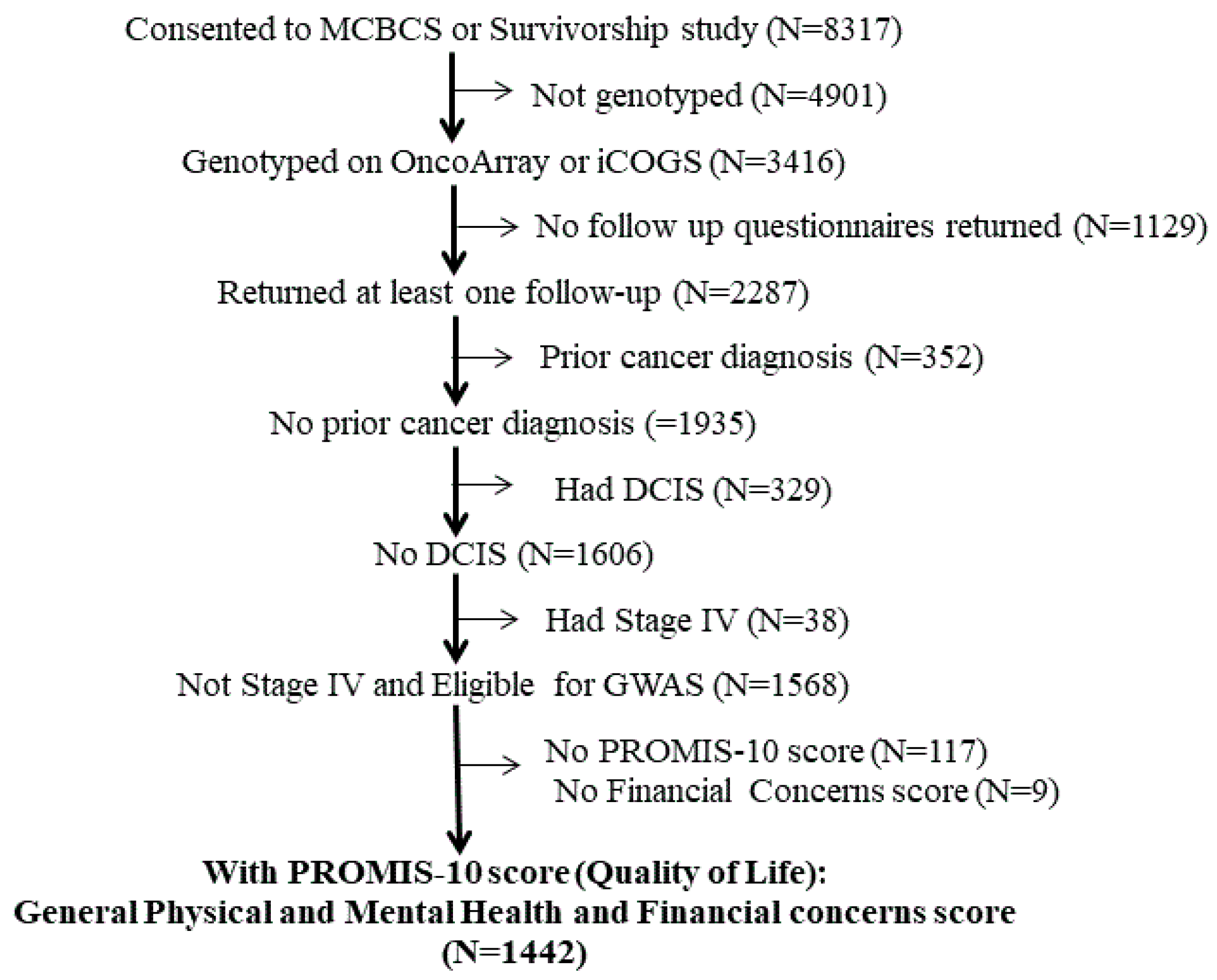 Cancers 13 00716 g001 Cancers 13 00716 g001