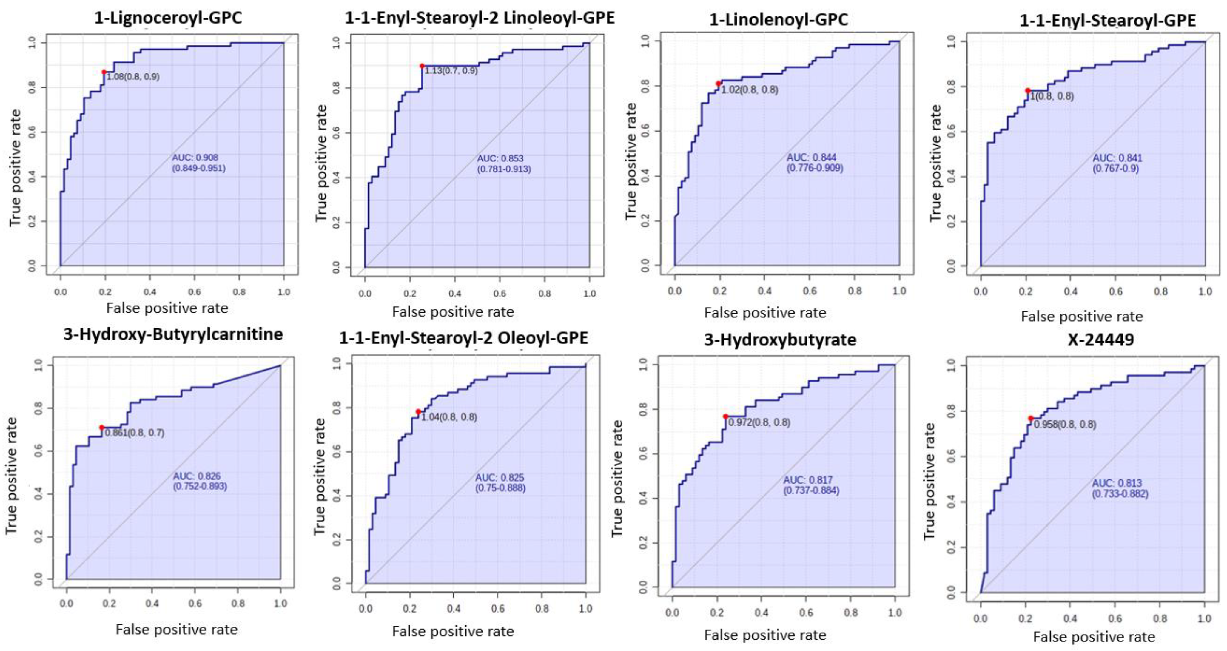 Cancers 13 00718 g001