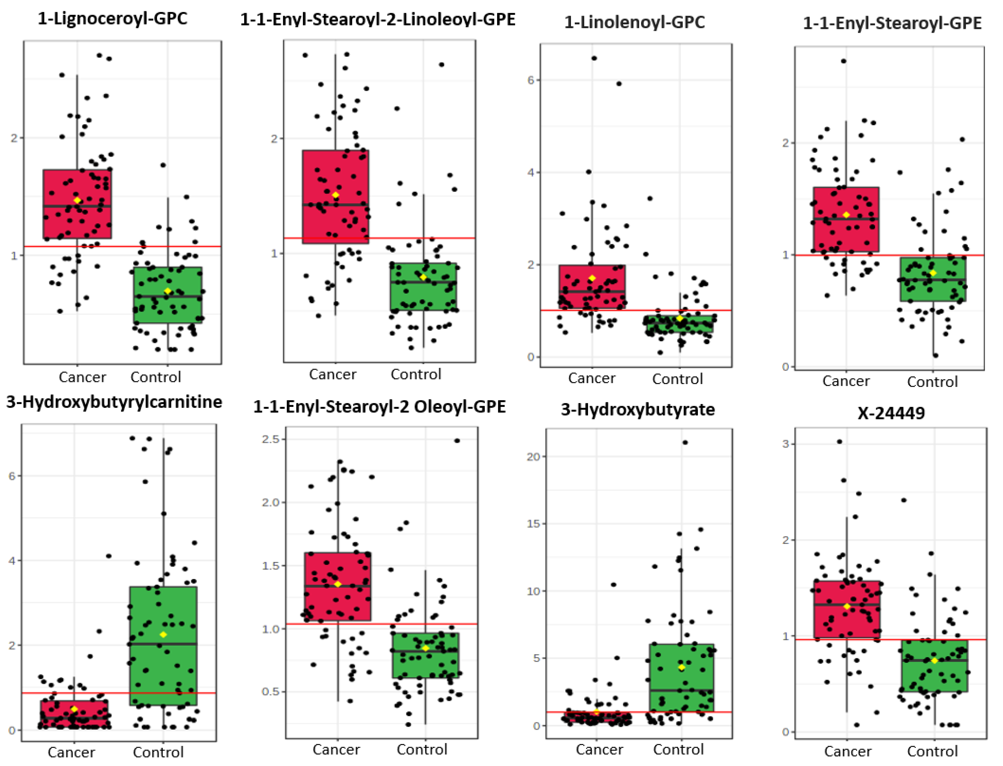 Cancers 13 00718 g002