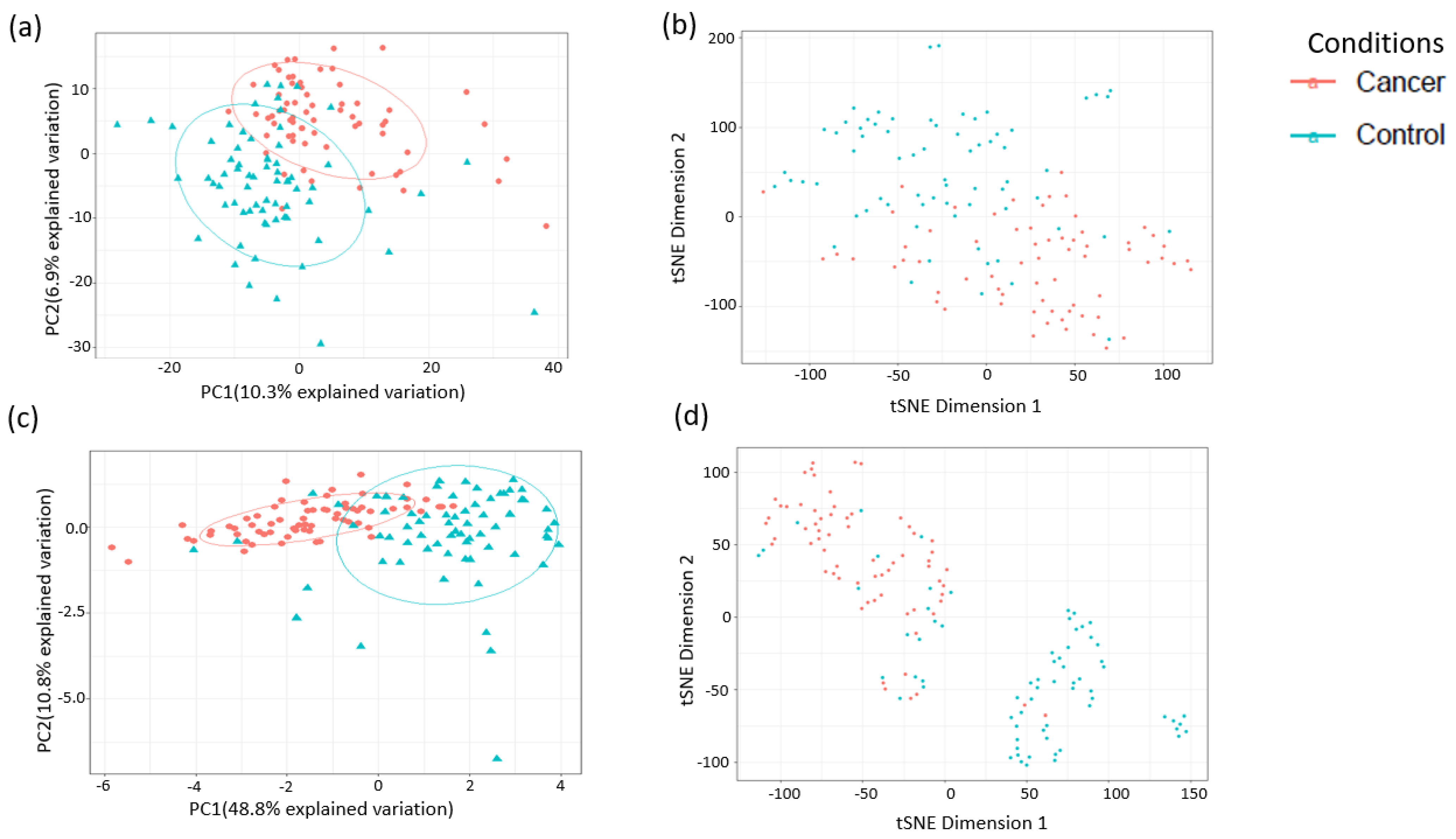 Cancers 13 00718 g003