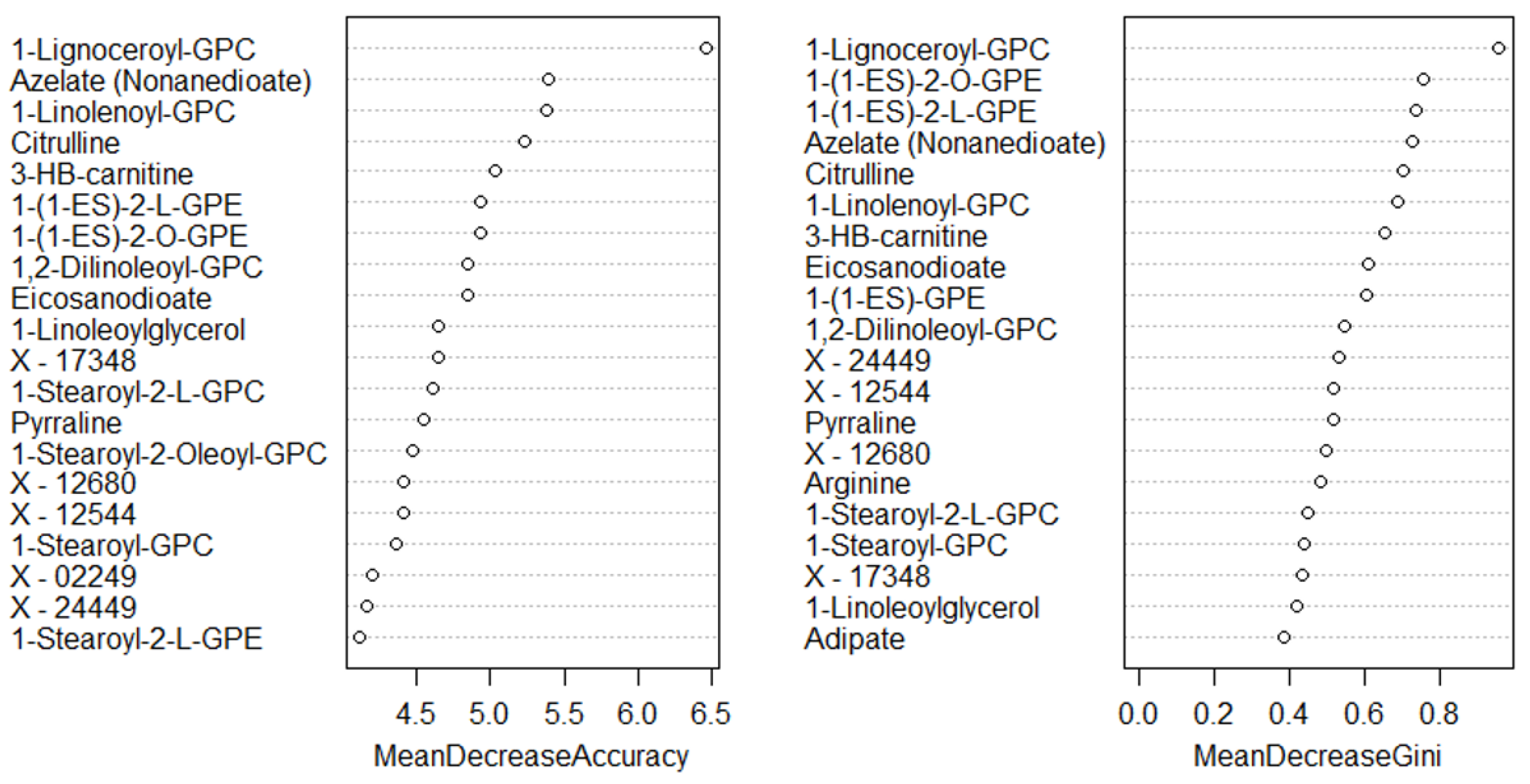 Cancers 13 00718 g004