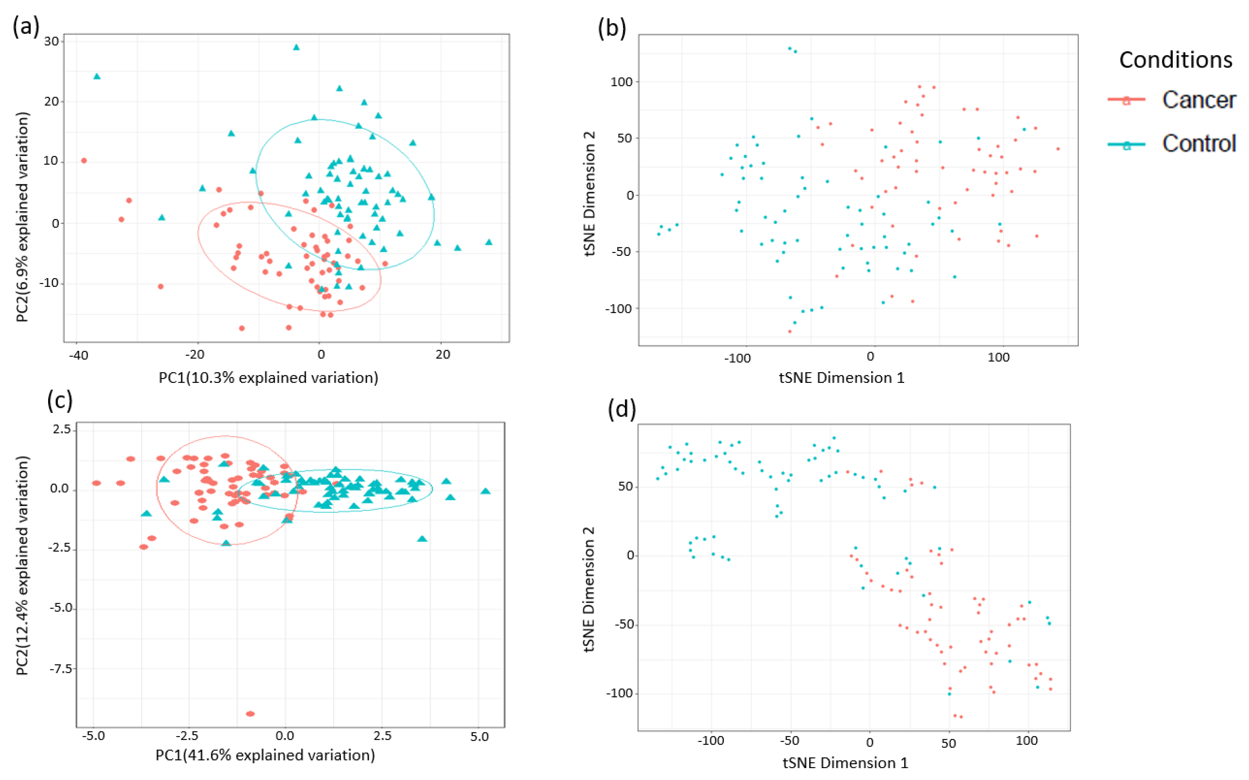 Cancers 13 00718 g006