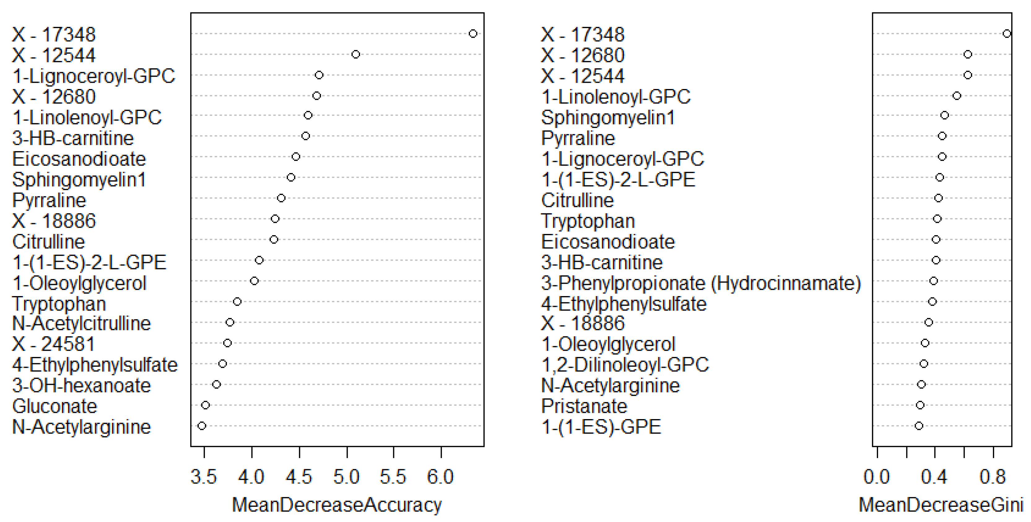 Cancers 13 00718 g007