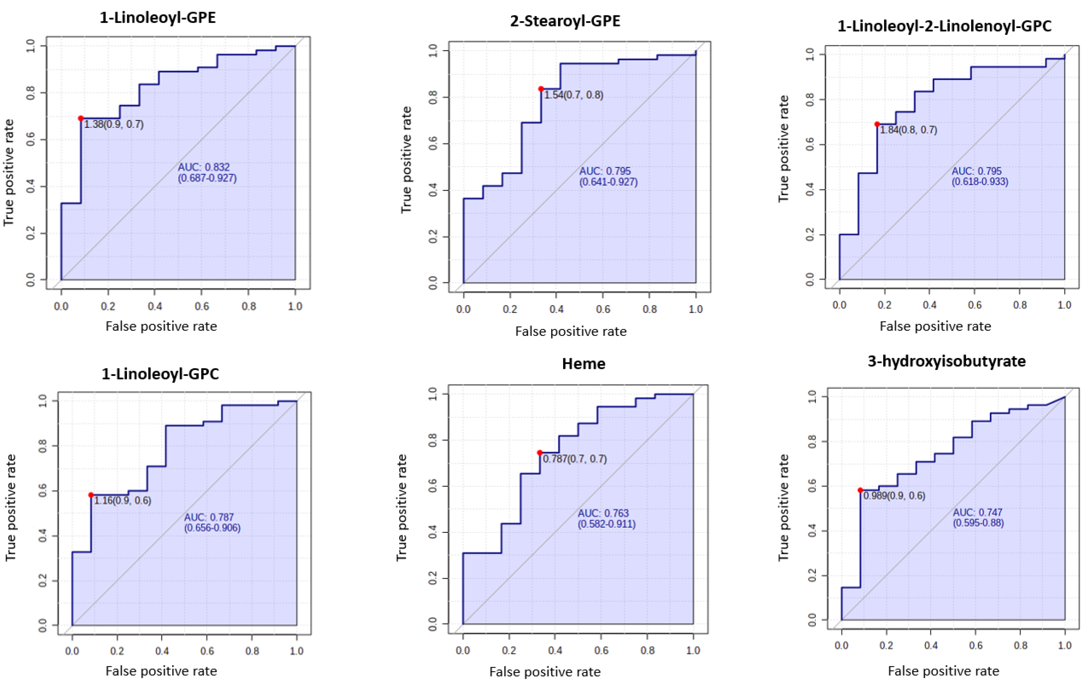 Cancers 13 00718 g009