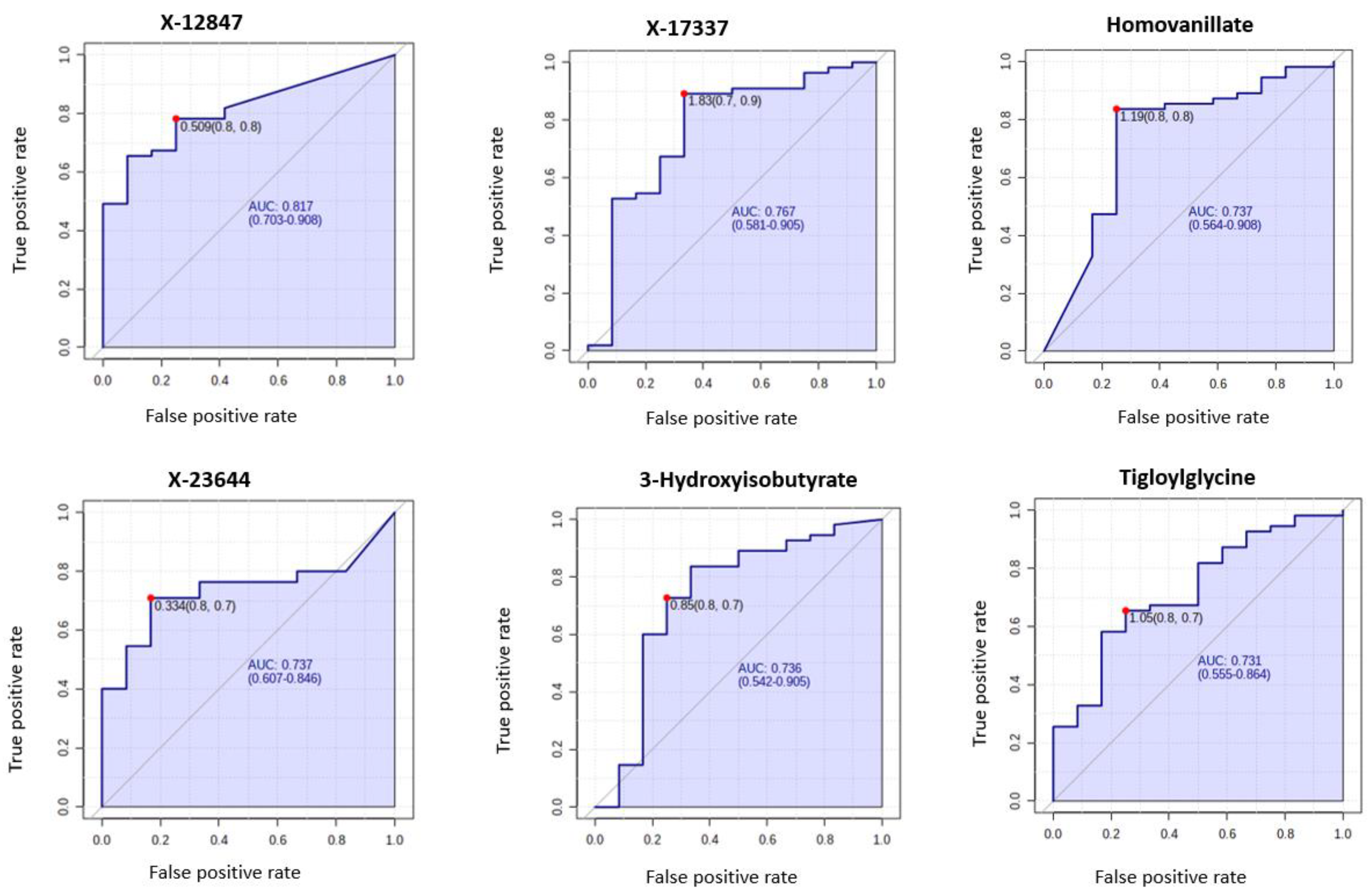 Cancers 13 00718 g010