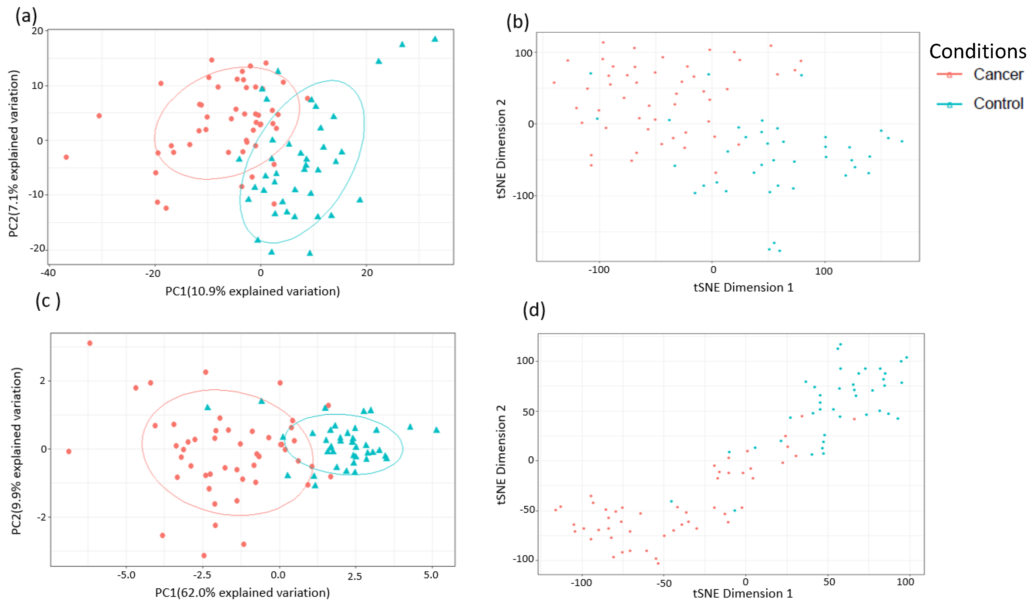 Cancers 13 00718 g014
