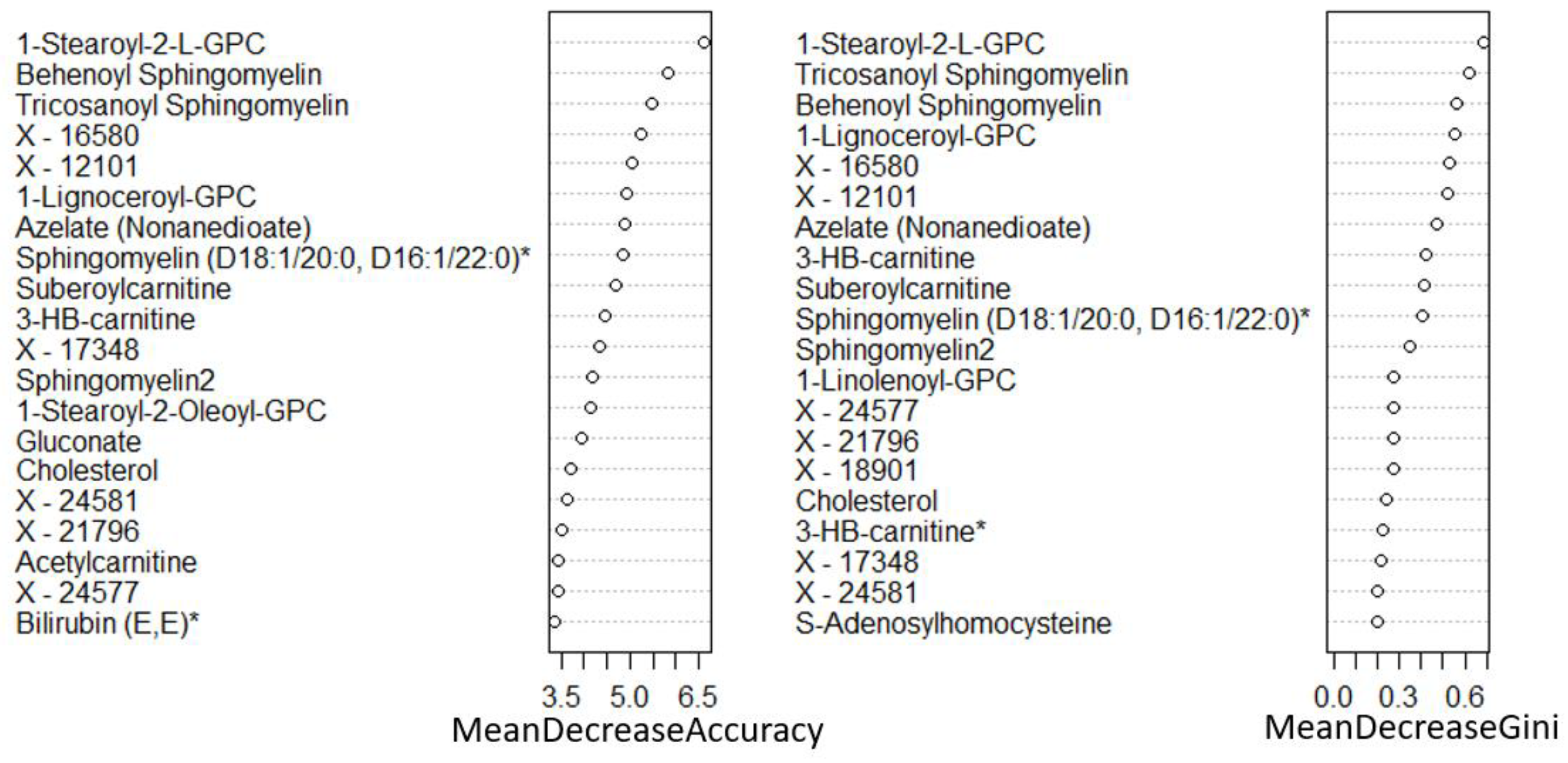 Cancers 13 00718 g017