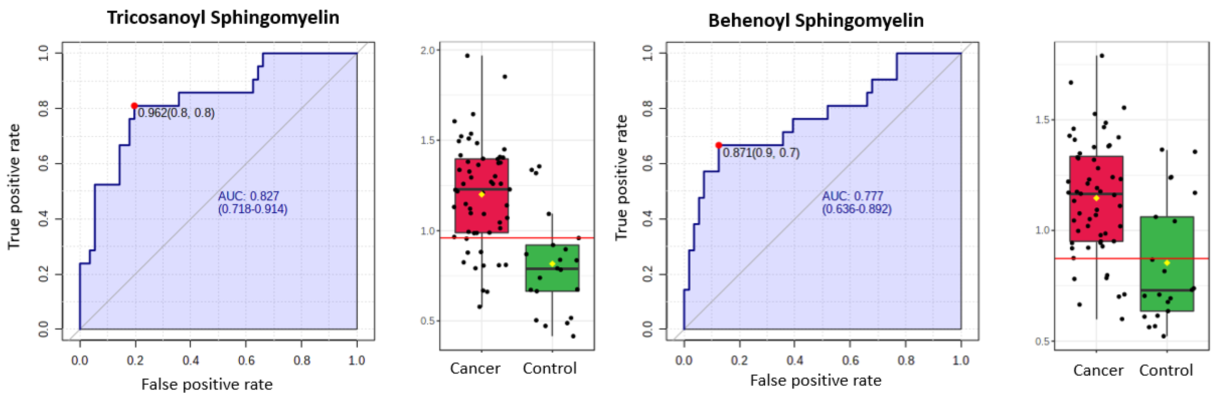 Cancers 13 00718 g018