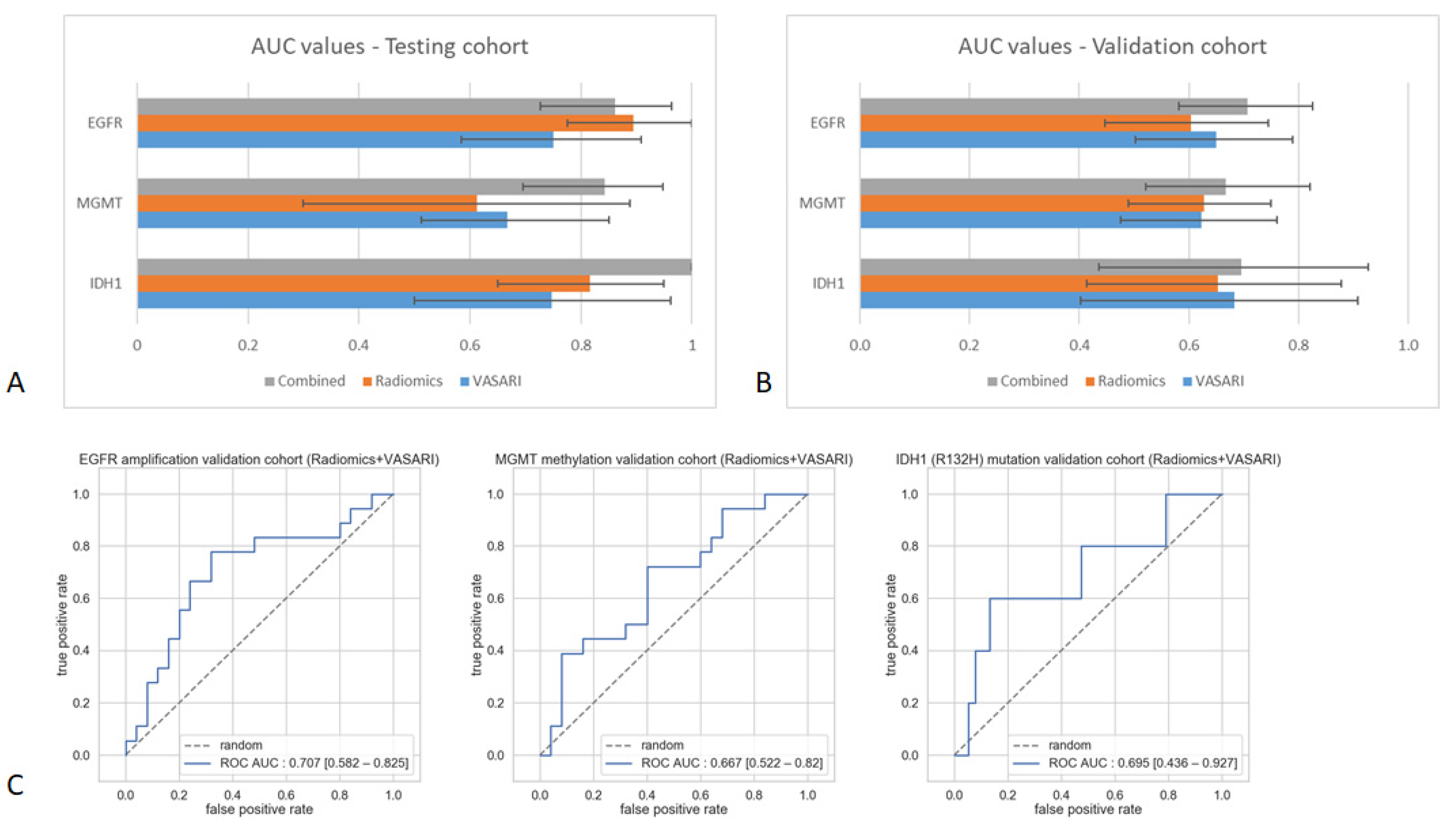 Cancers 13 00722 g002