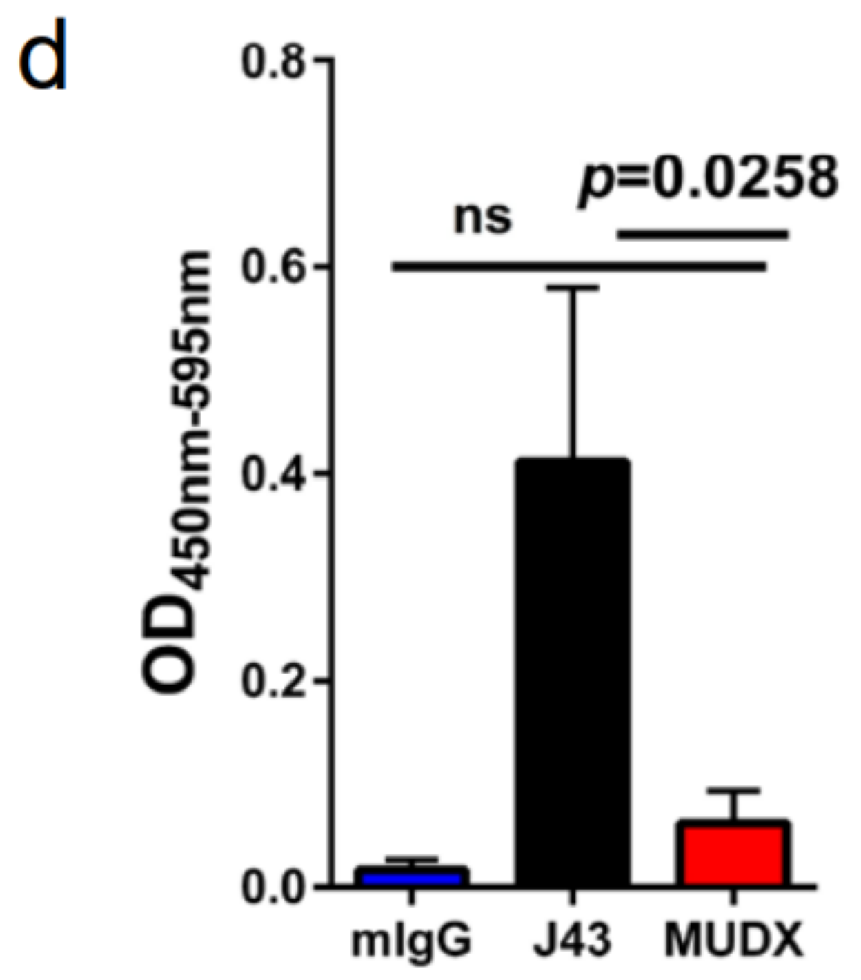 Cancers 13 00729 g003b