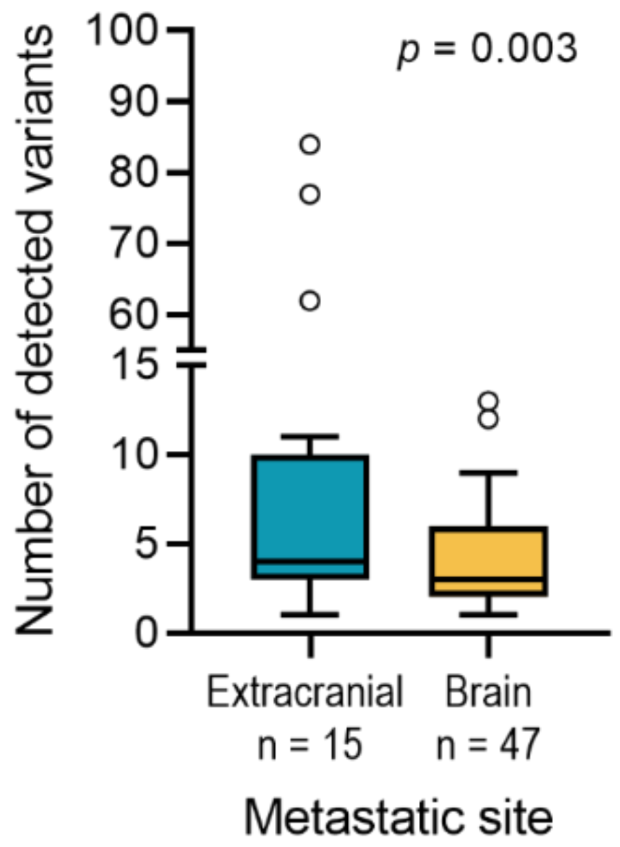 Cancers 13 00731 g003