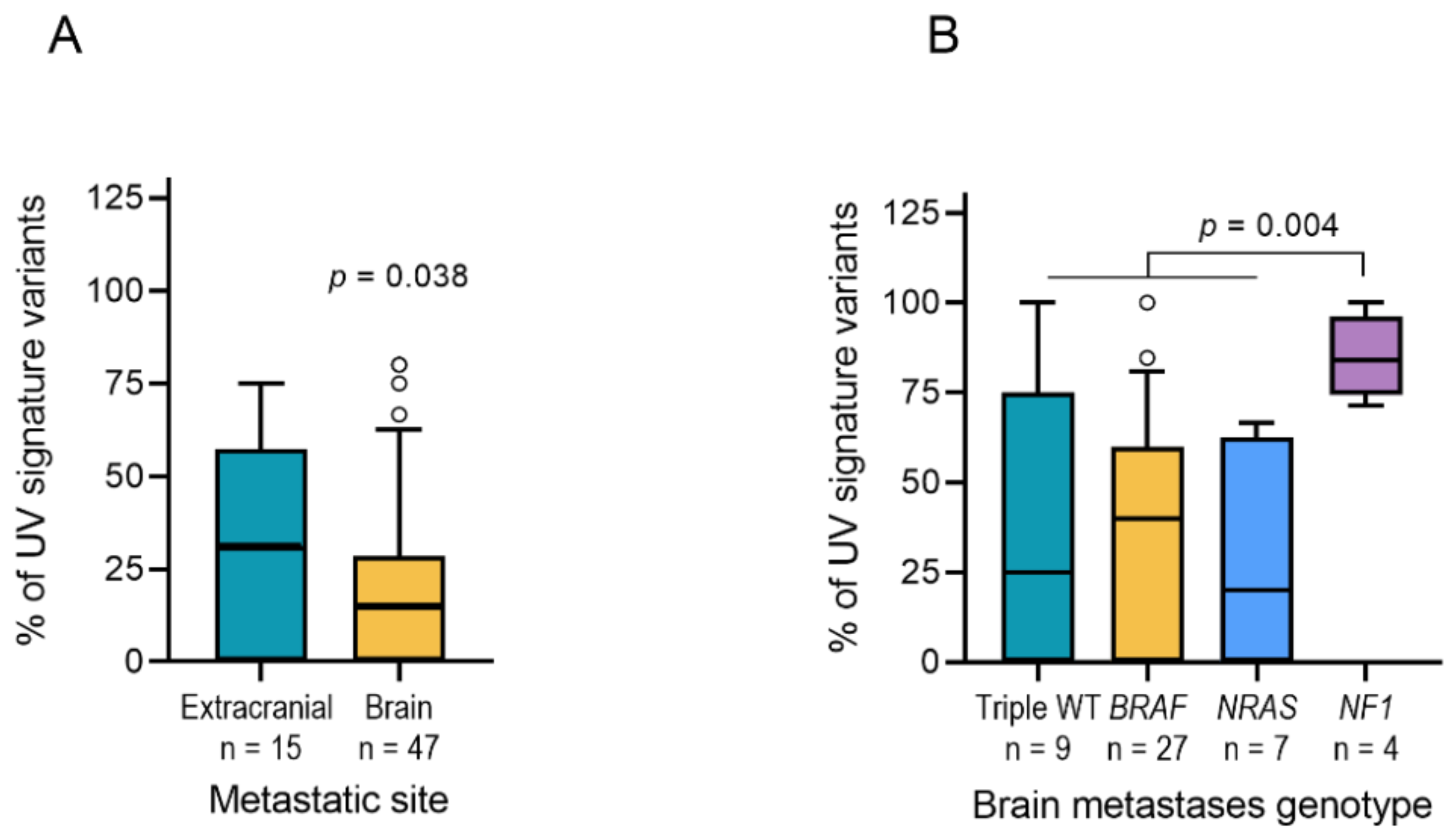 Cancers 13 00731 g004