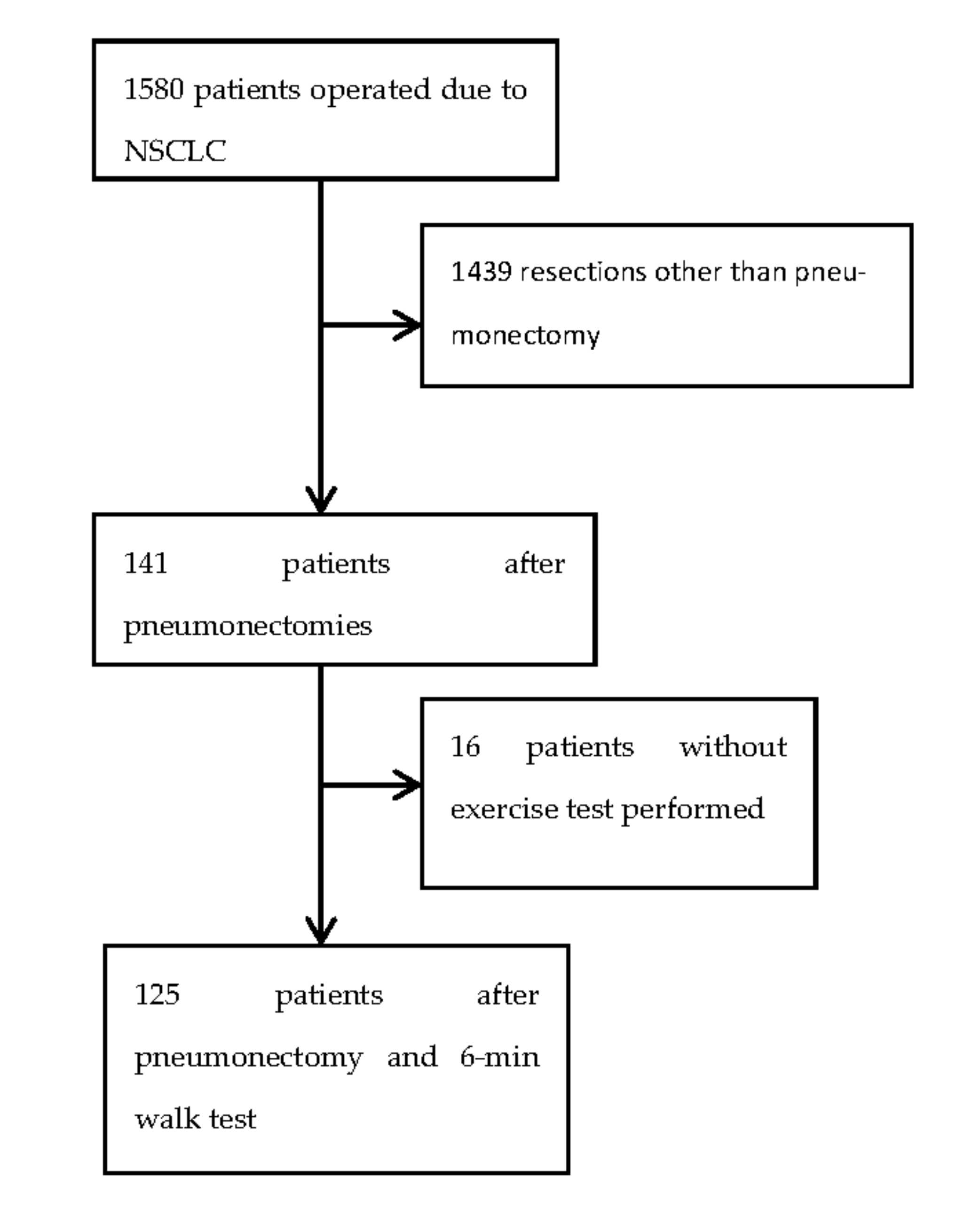 Cancers 13 00735 g001