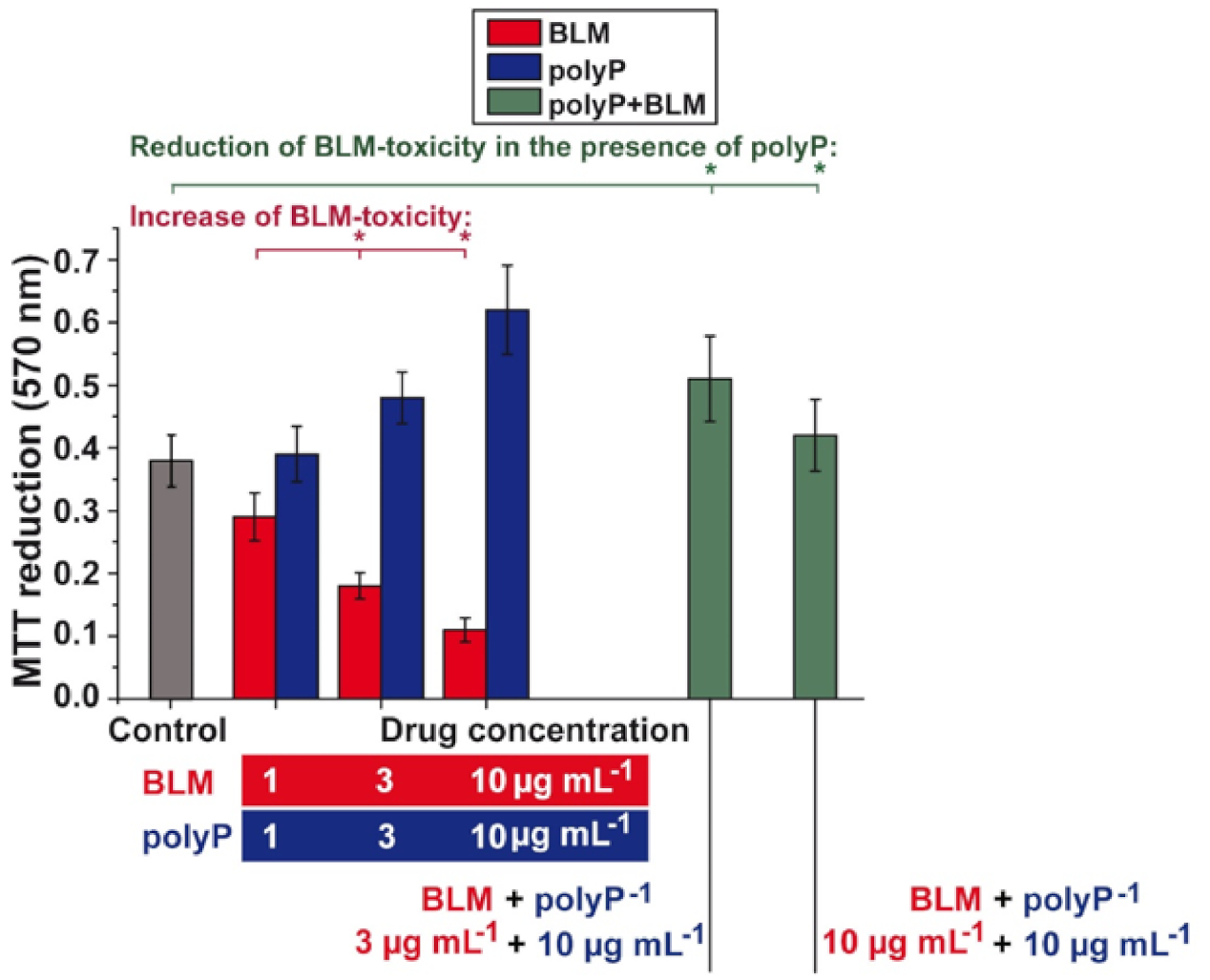 Cancers 13 00750 g004