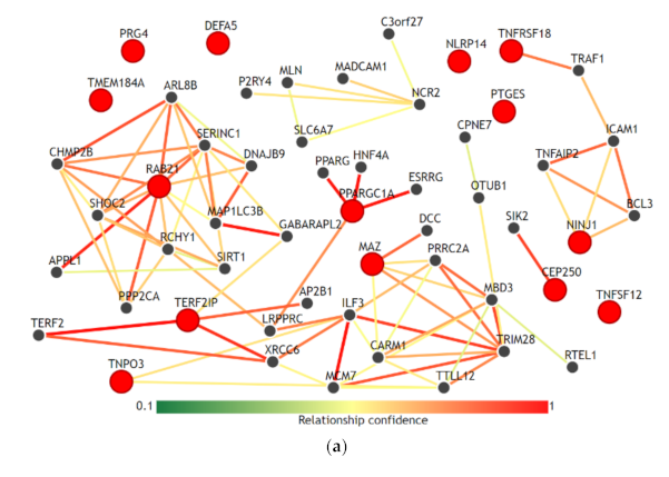 Cancers 13 00751 g003a
