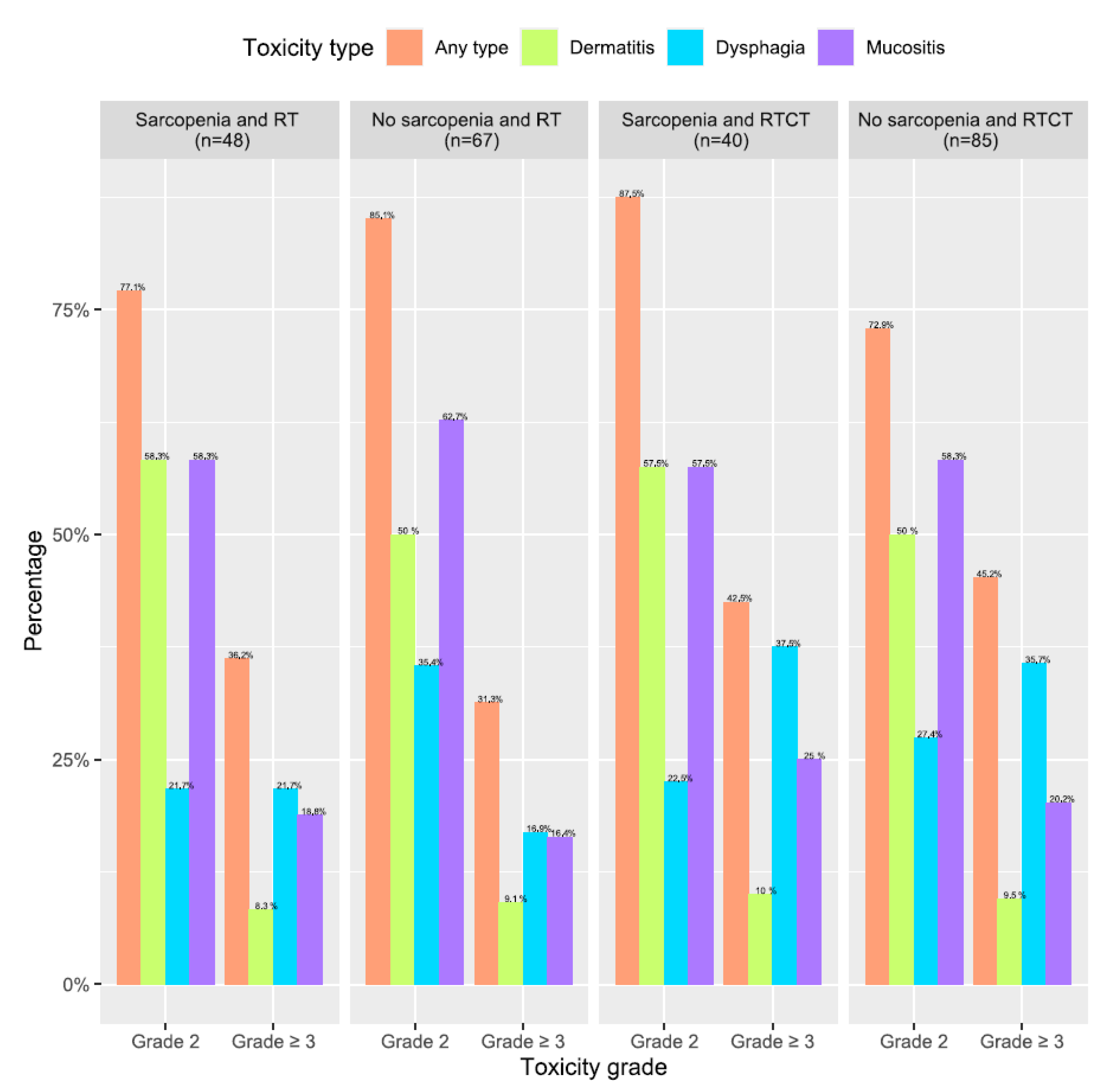 Cancers 13 00753 g002