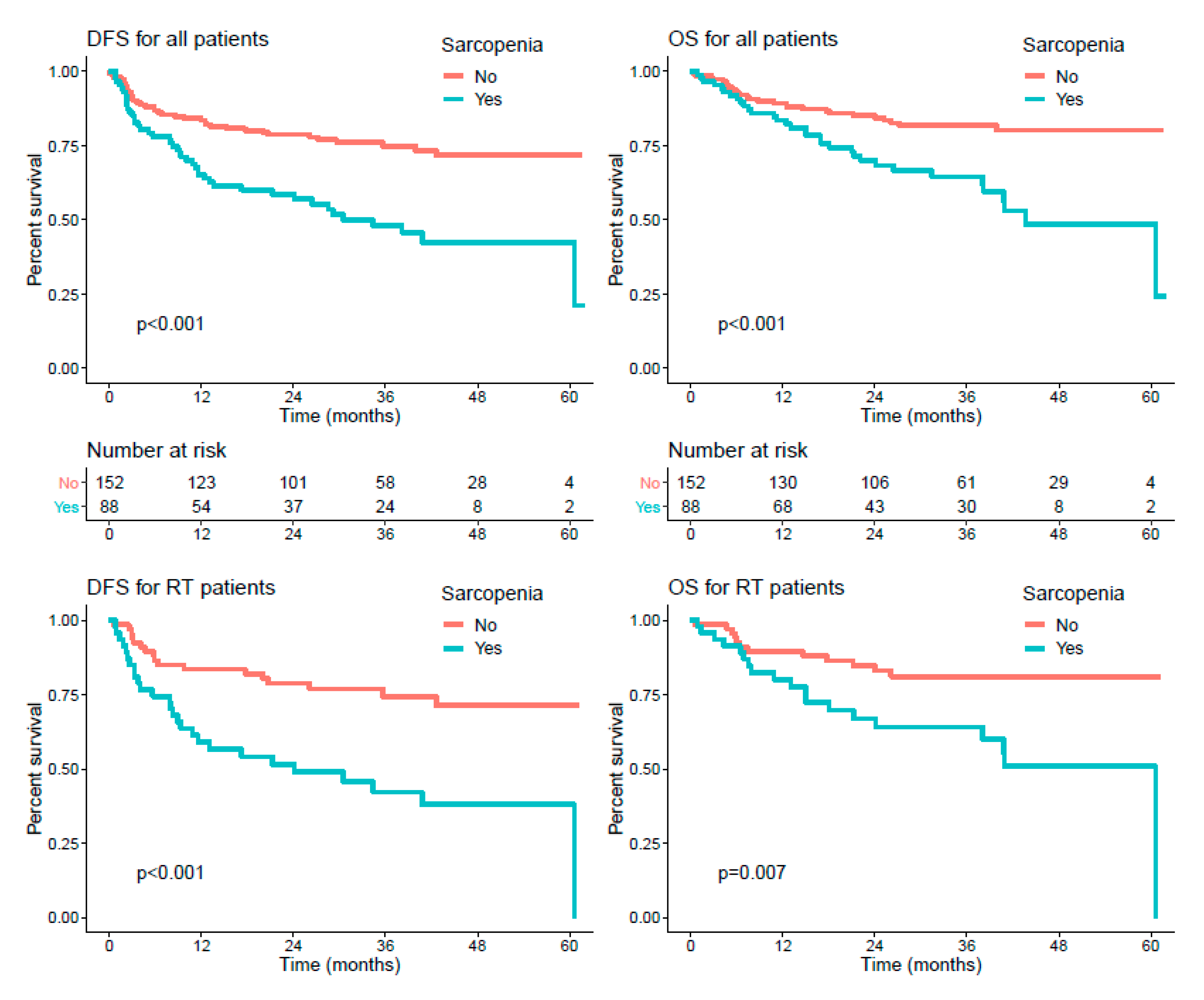 Cancers 13 00753 g003a